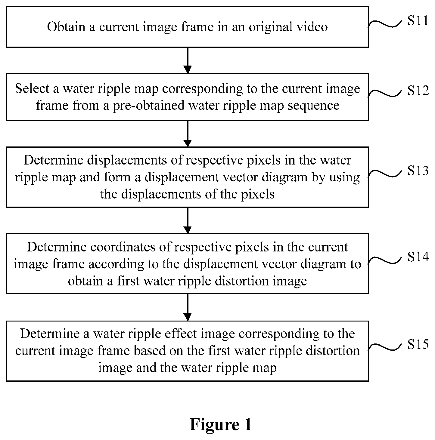 Patent US11854121 Figure 1 – Water ripple effect implementing method and apparatus, electronic device, and computer readable storage medium