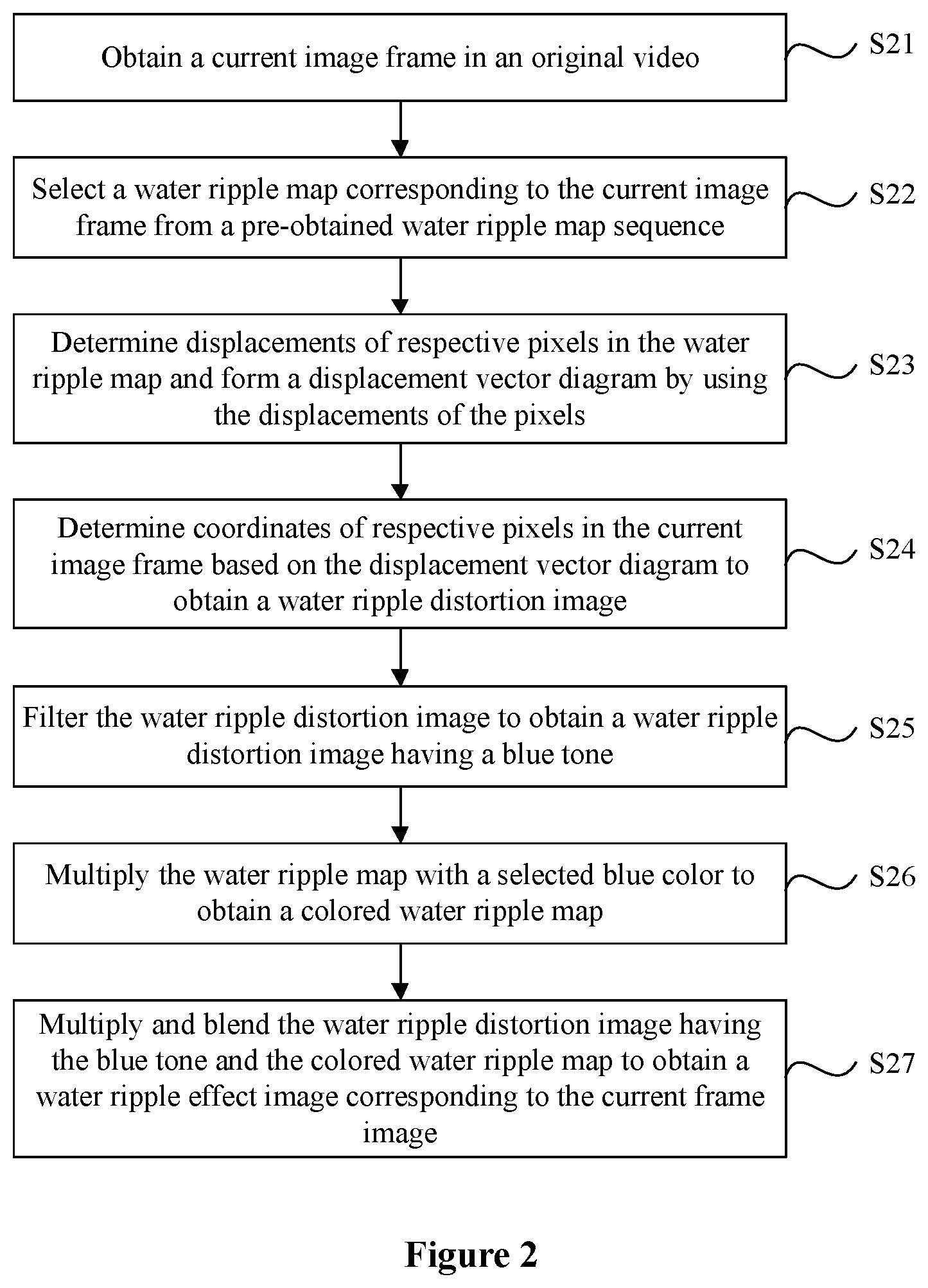 Patent US11854121 Figure 2 – Water ripple effect implementing method and apparatus, electronic device, and computer readable storage medium