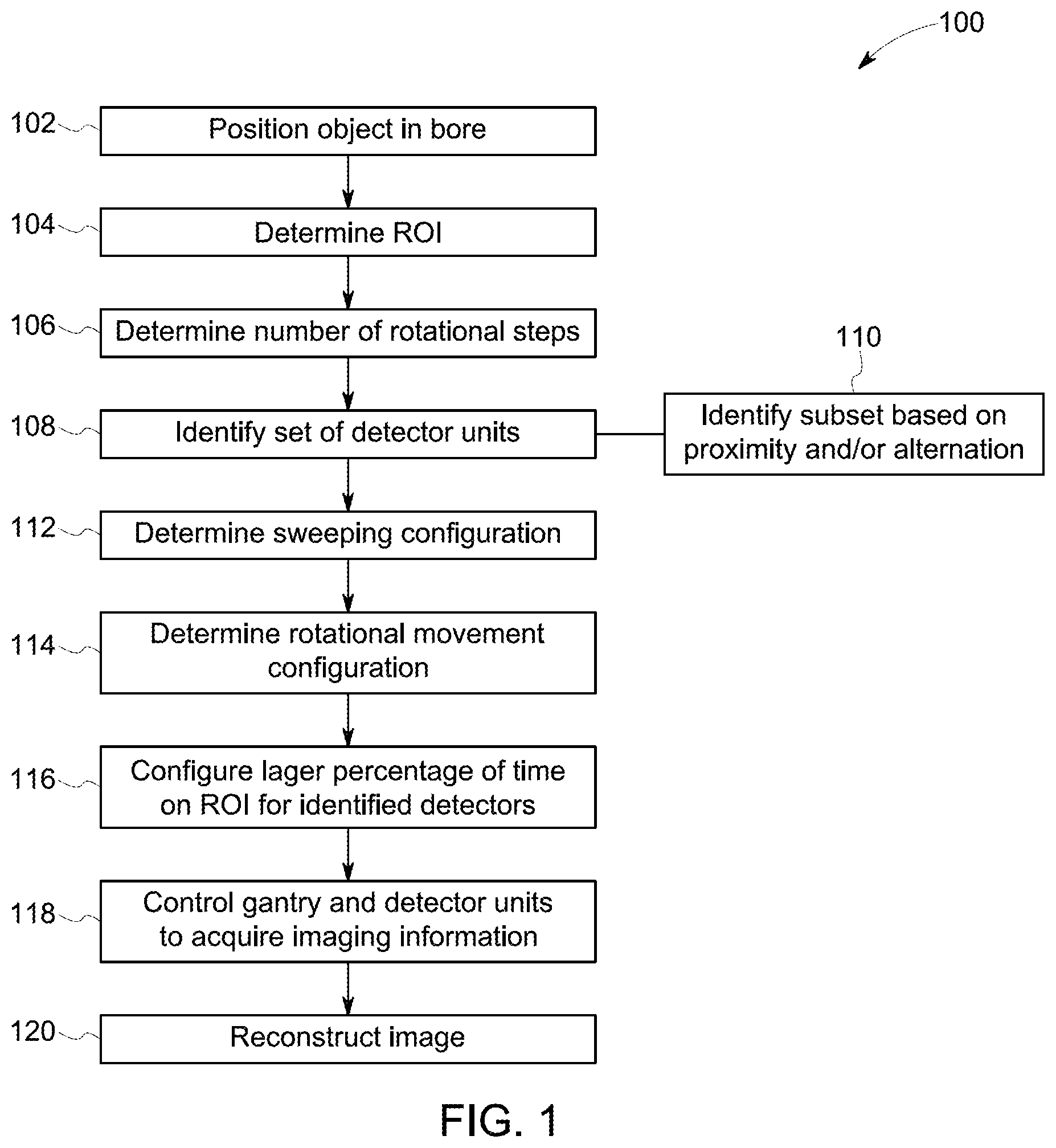 Patent US11854122 Figure 1 – Systems and methods for image quality enhancement for multi-head camera