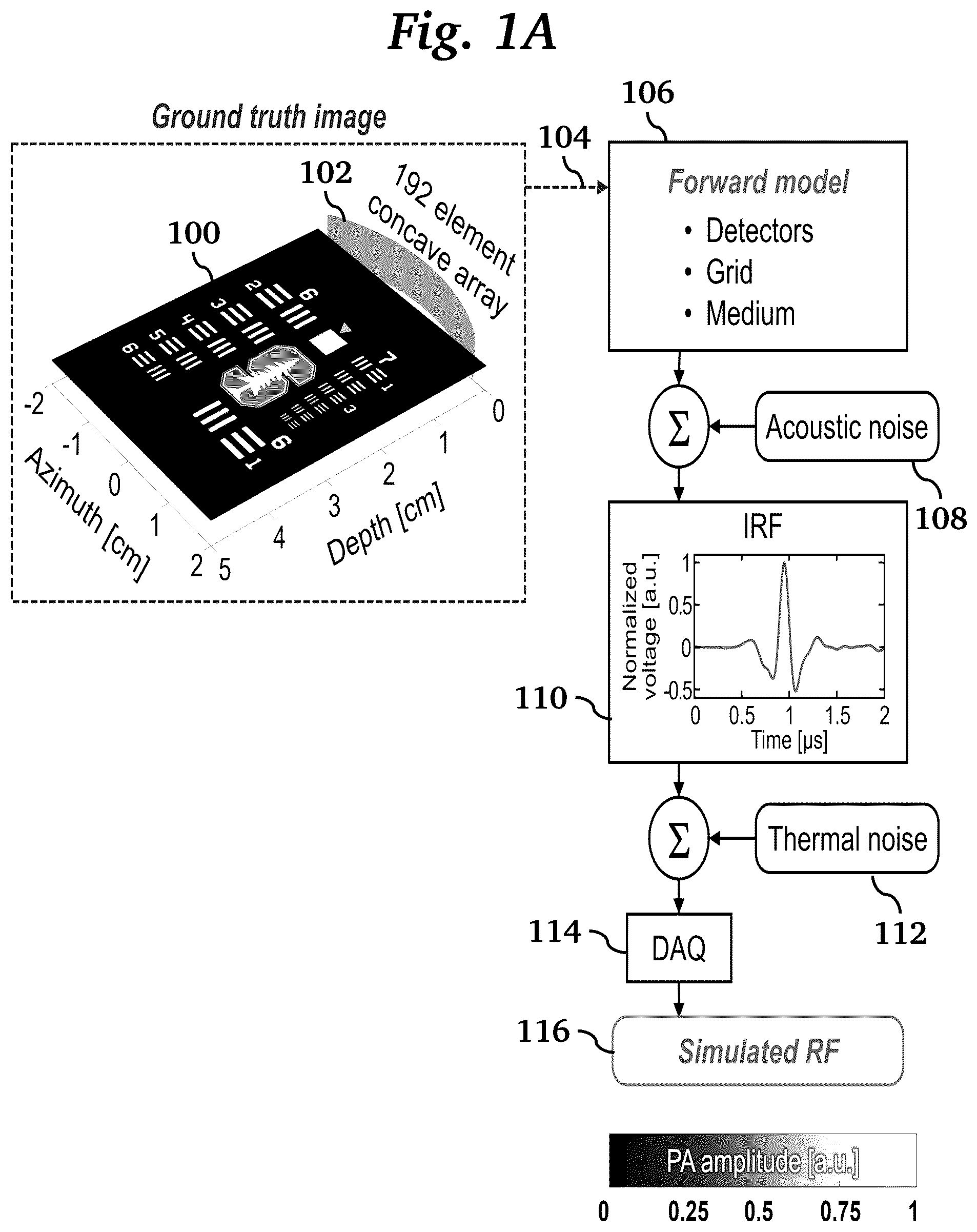 Patent US11854124 Figure 1 – Real-time photoacoustic imaging using a precise forward model and fast iterative inverse
