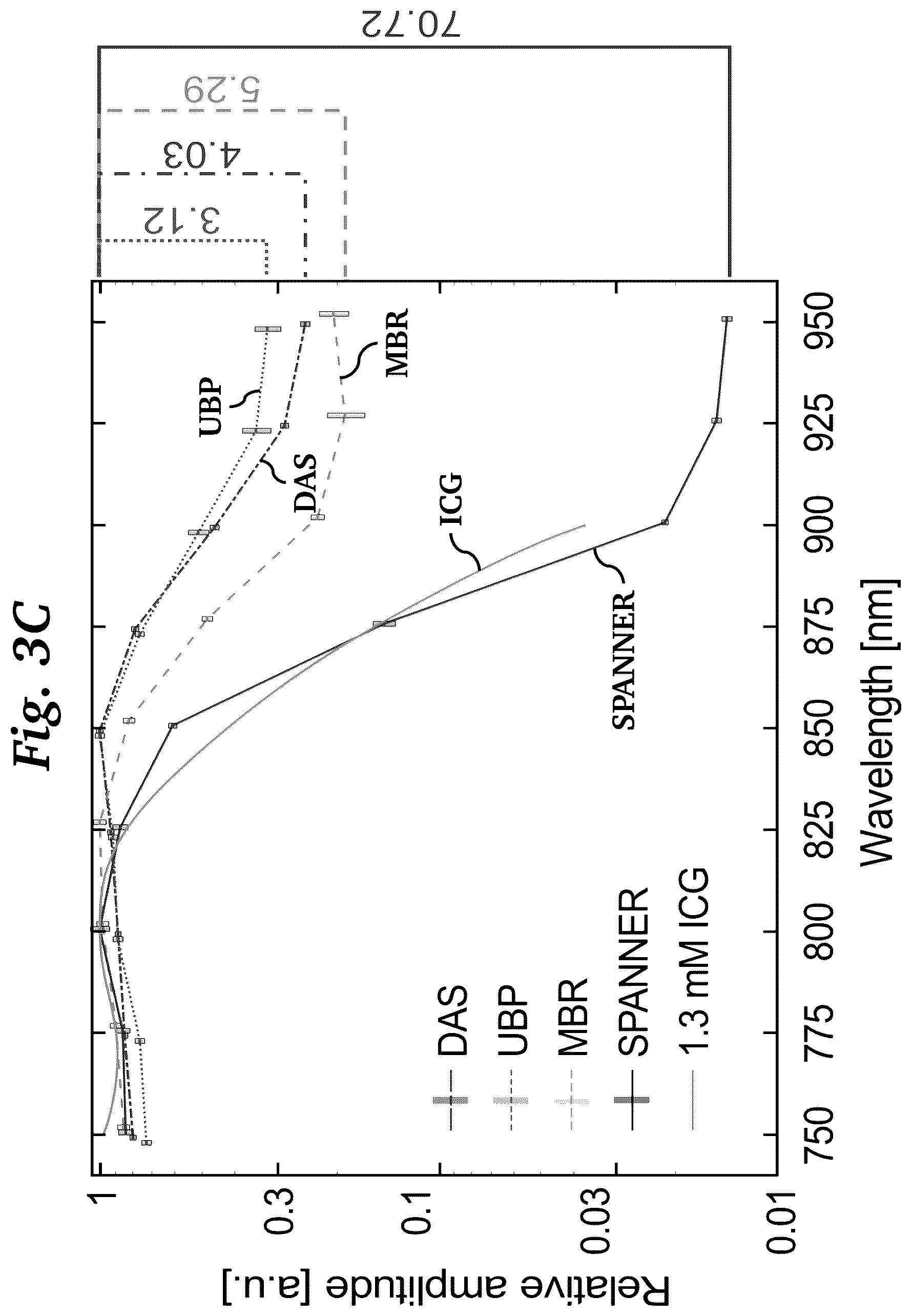 Patent US11854124 Figure 8 – Real-time photoacoustic imaging using a precise forward model and fast iterative inverse