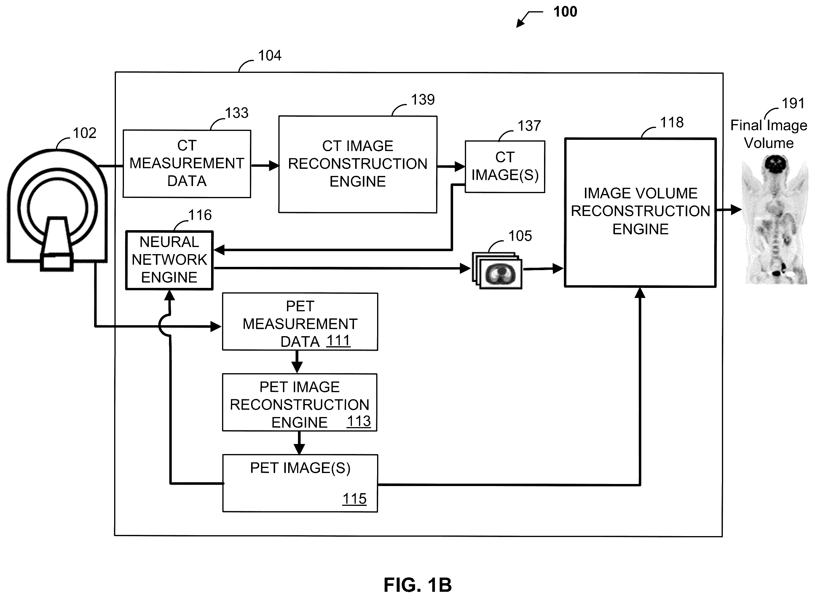 Patent US11854126 Figure 2 – Methods and apparatus for deep learning based image attenuation correction