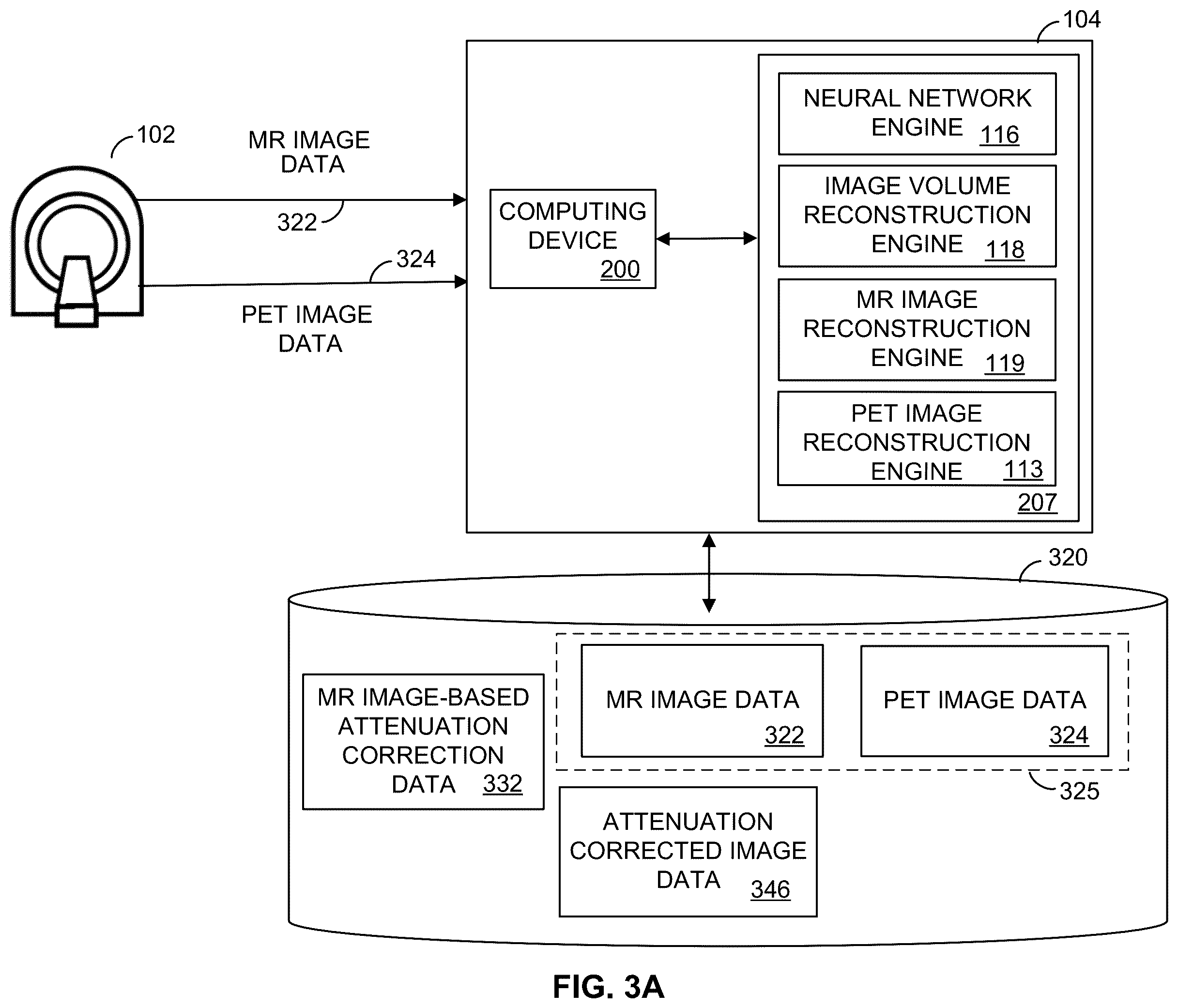 Patent US11854126 Figure 4 – Methods and apparatus for deep learning based image attenuation correction