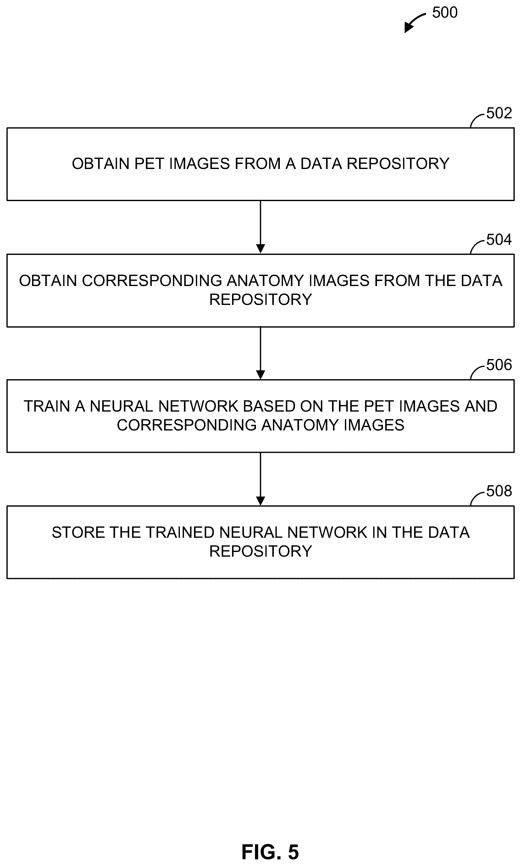 Patent US11854126 Figure 7 – Methods and apparatus for deep learning based image attenuation correction