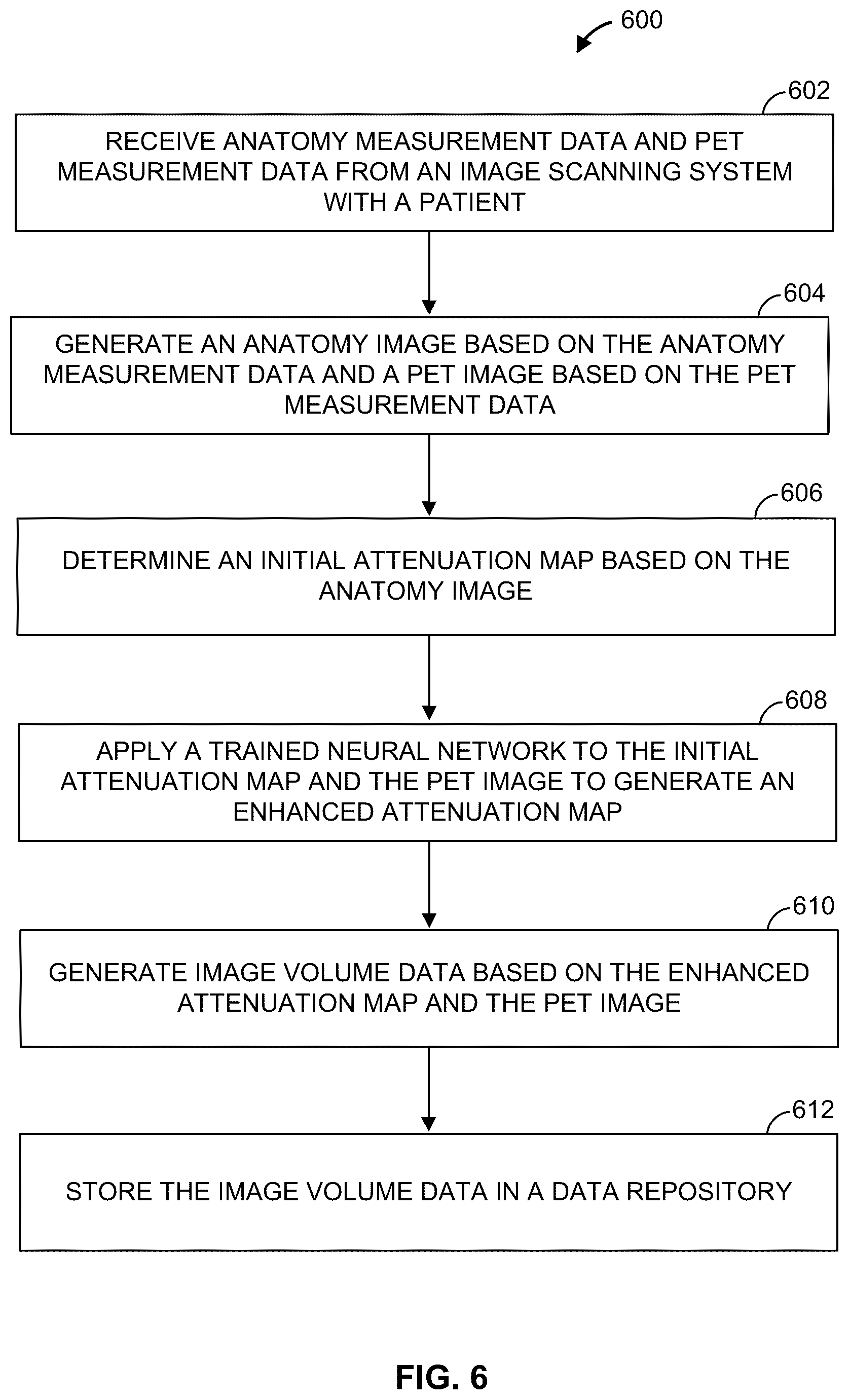 Patent US11854126 Figure 8 – Methods and apparatus for deep learning based image attenuation correction
