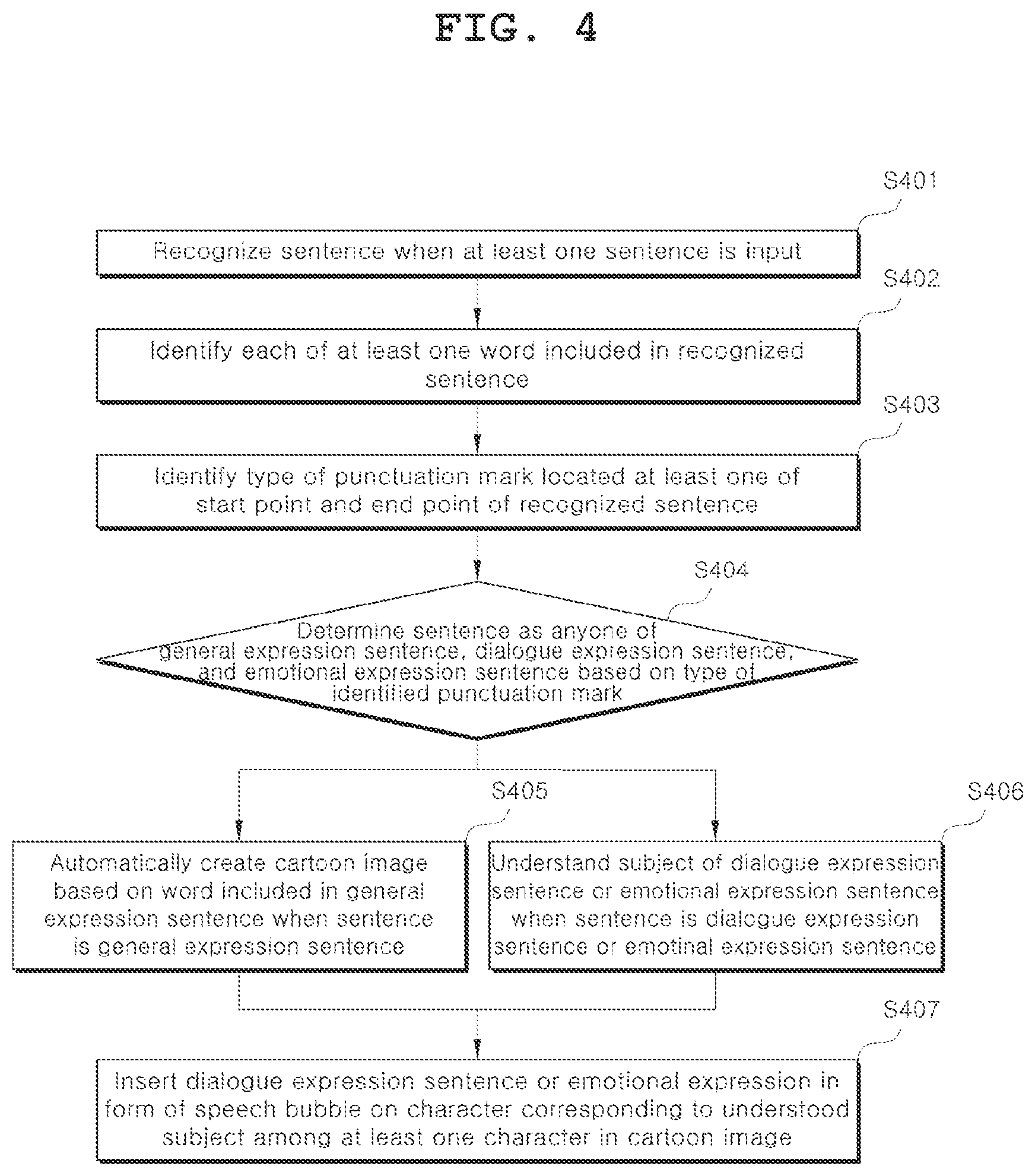 Patent US11854132 Figure 17 – Device and method for automatically creating cartoon image based on input sentence