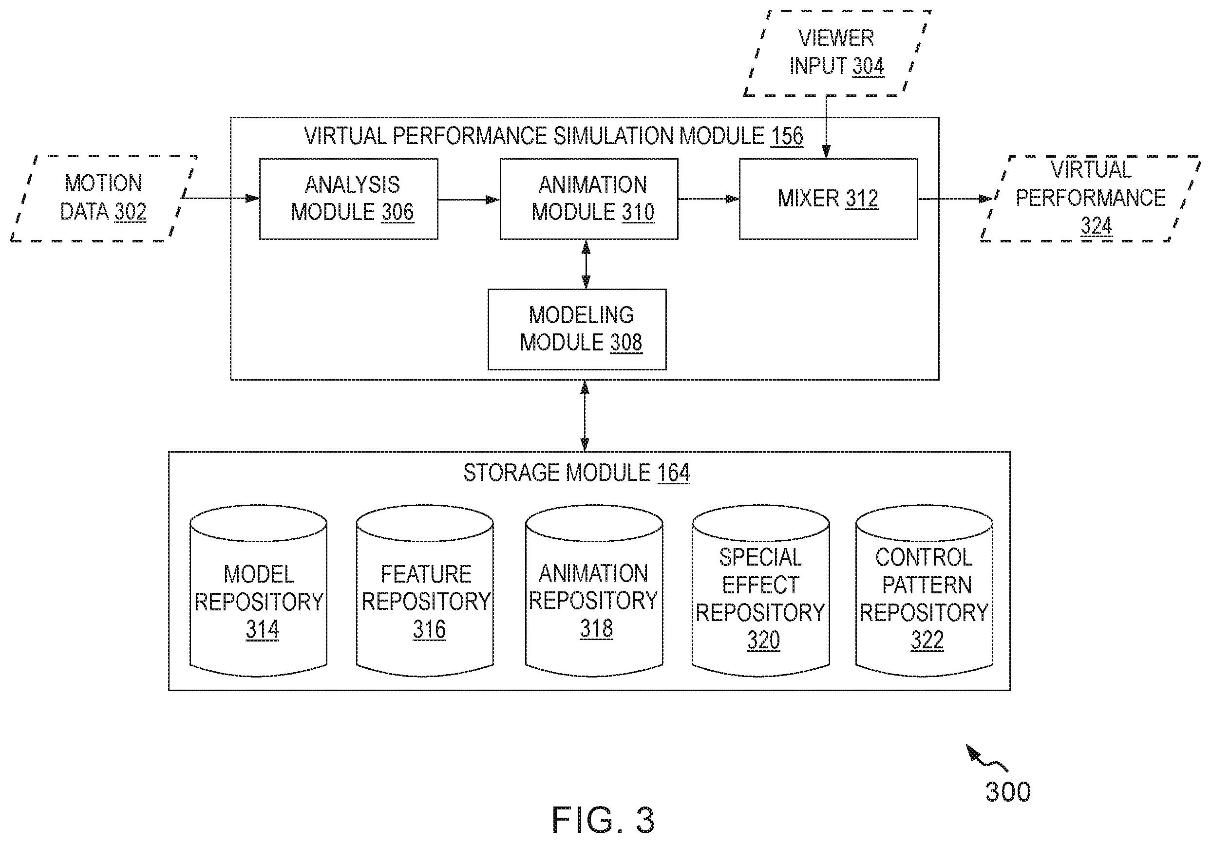 Patent US11854137 Figure 3 – Method and system for simulating a virtual performance using virtual characters for content viewers