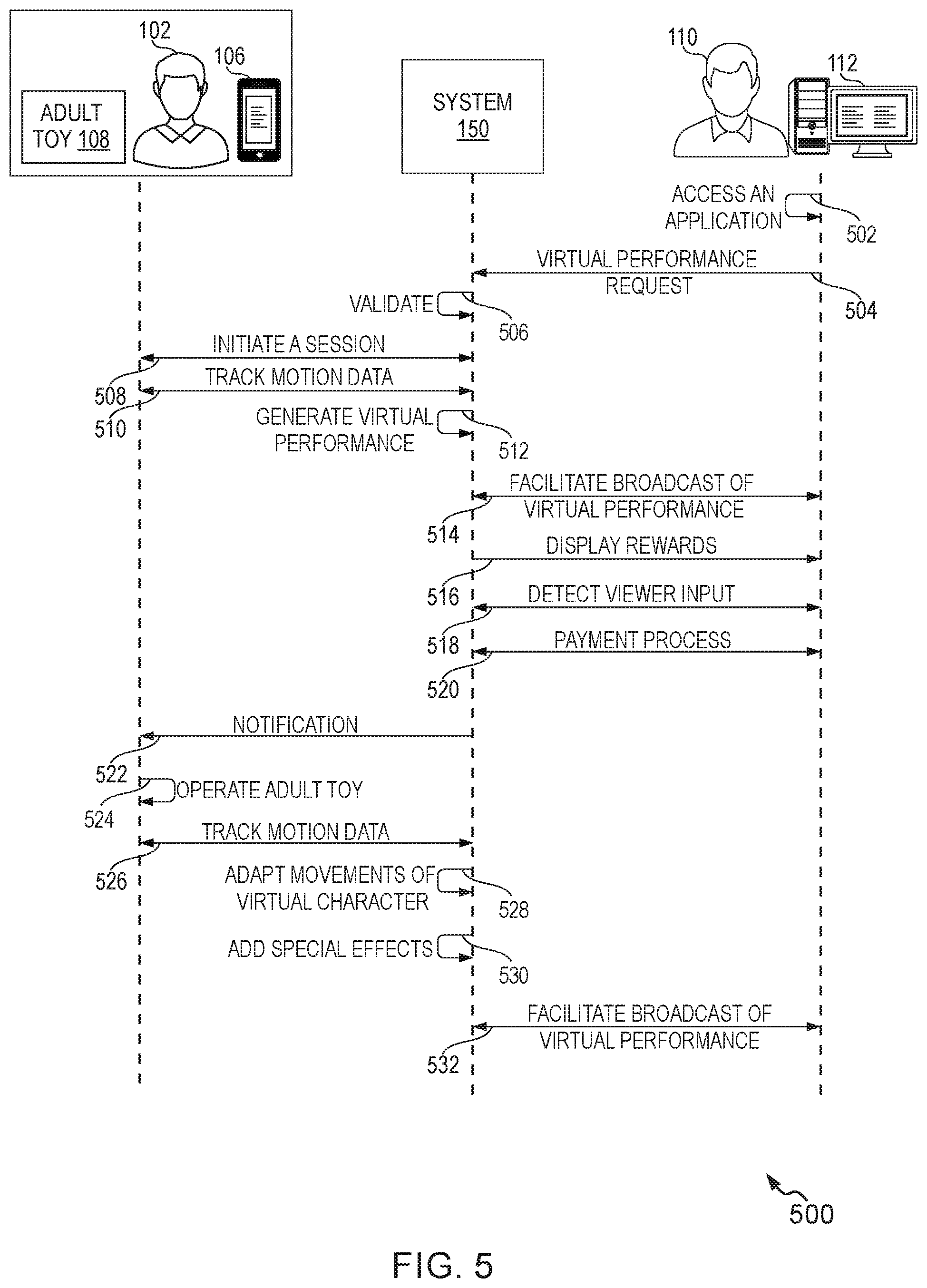 Patent US11854137 Figure 5 – Method and system for simulating a virtual performance using virtual characters for content viewers