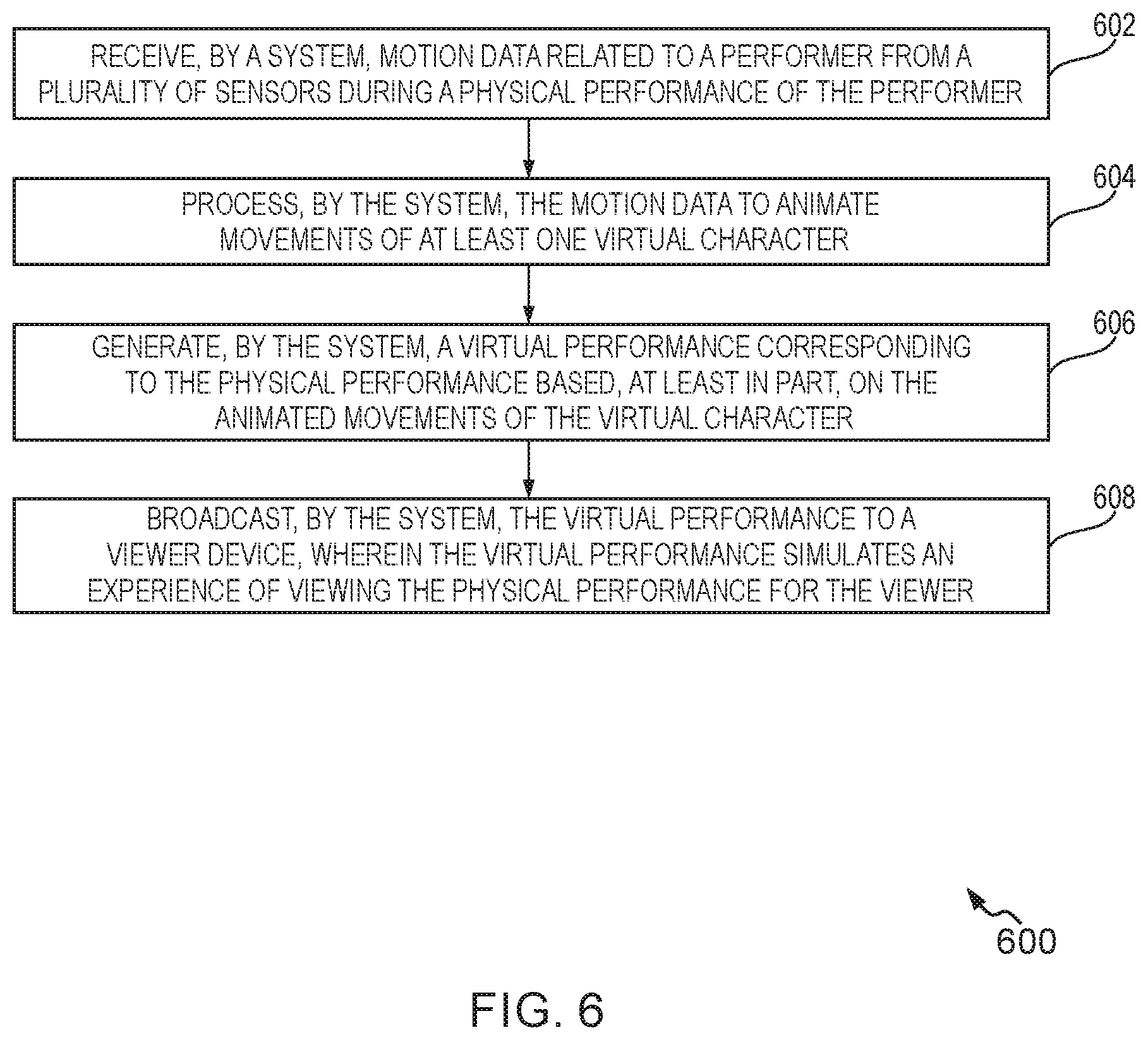 Patent US11854137 Figure 6 – Method and system for simulating a virtual performance using virtual characters for content viewers