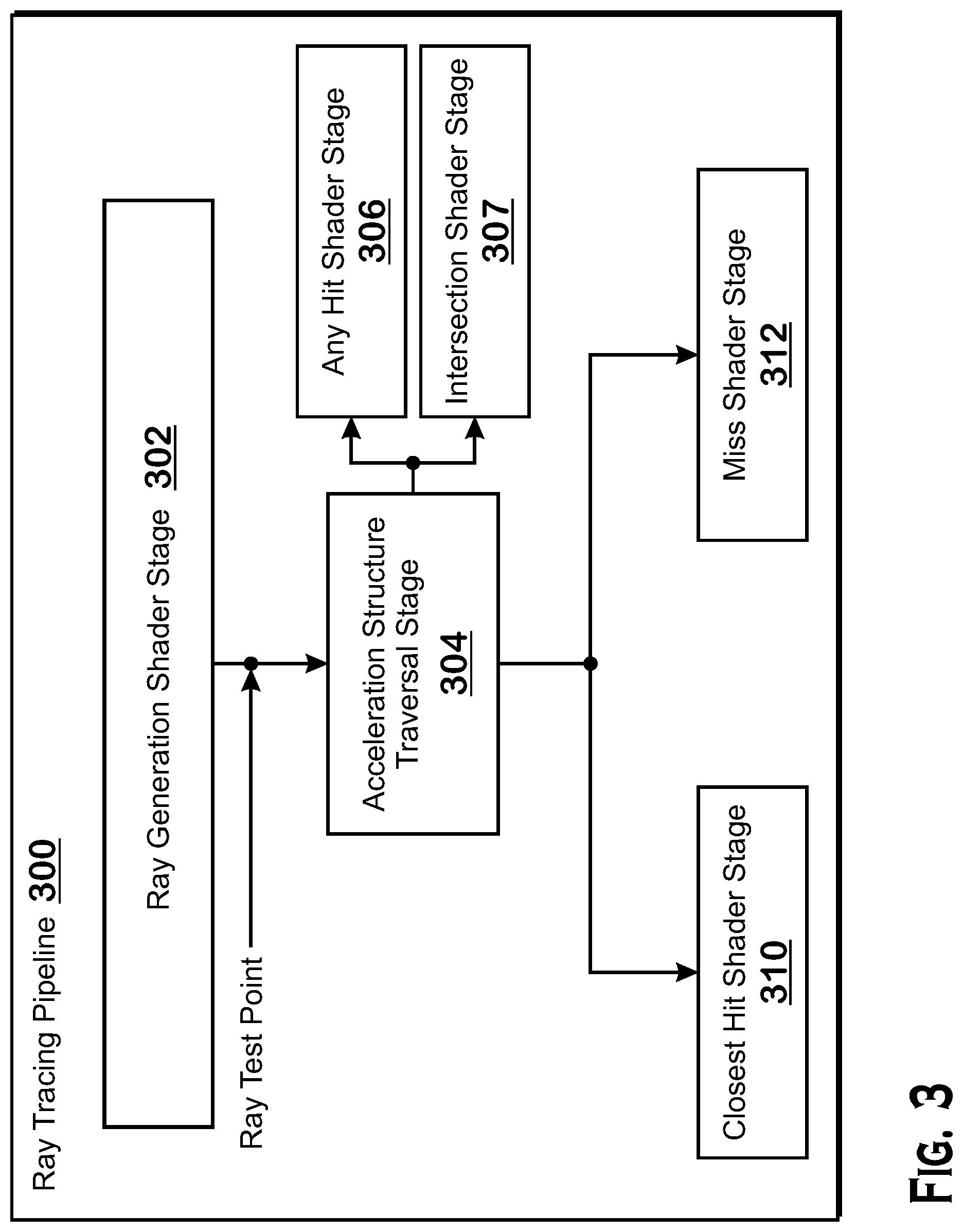 Patent US11854138 Figure 3 – Techniques for introducing oriented bounding boxes into bounding volume hierarchy