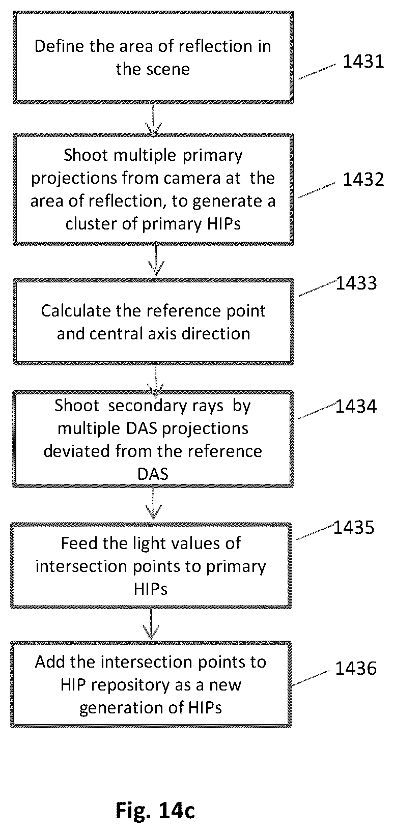 Patent US11854140 Figure 17 – System for photo-realistic reflections in augmented reality