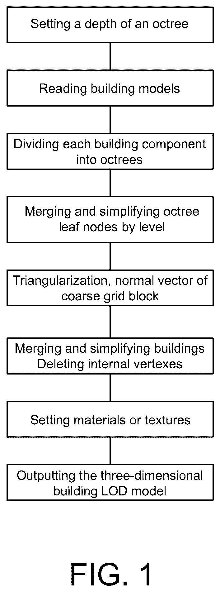 Patent US11854145 Figure 1 – Octree-based three-dimensional building model LOD method