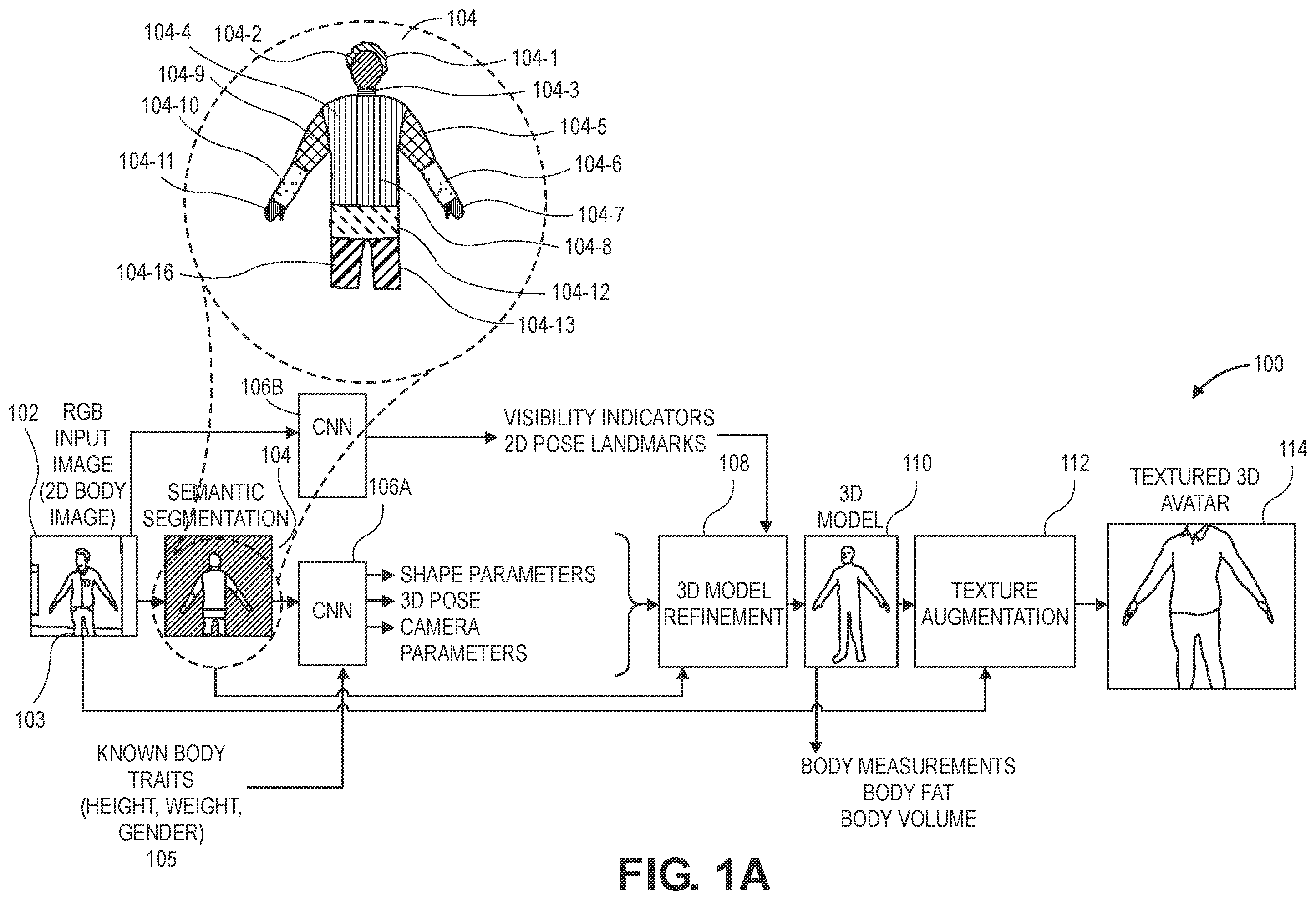 Patent US11854146 Figure 1 – Three-dimensional body composition from two-dimensional images of a portion of a body