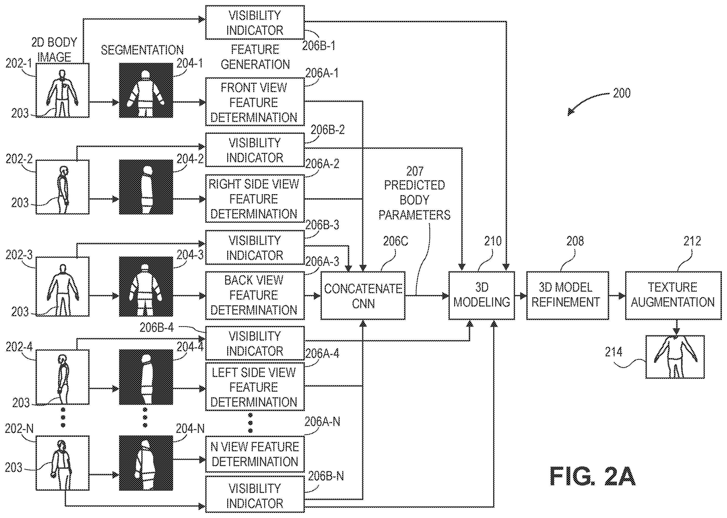 Patent US11854146 Figure 3 – Three-dimensional body composition from two-dimensional images of a portion of a body