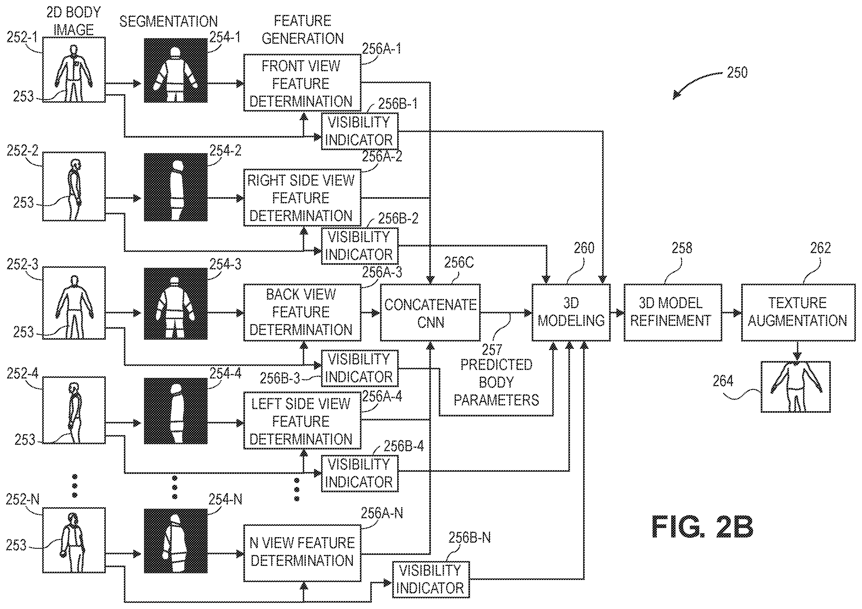 Patent US11854146 Figure 4 – Three-dimensional body composition from two-dimensional images of a portion of a body