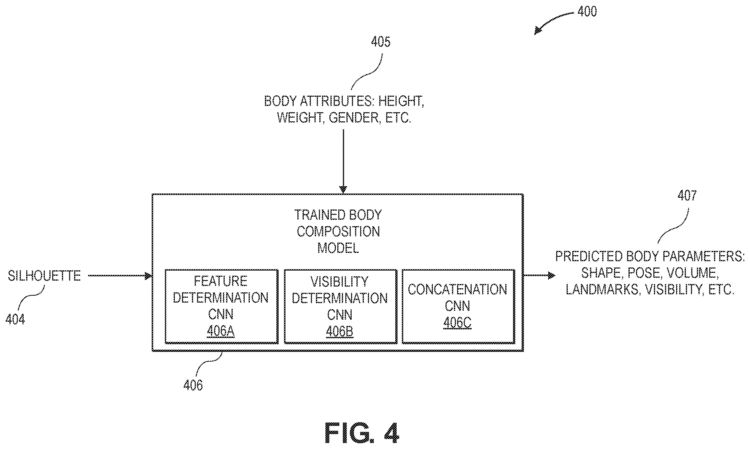 Patent US11854146 Figure 6 – Three-dimensional body composition from two-dimensional images of a portion of a body