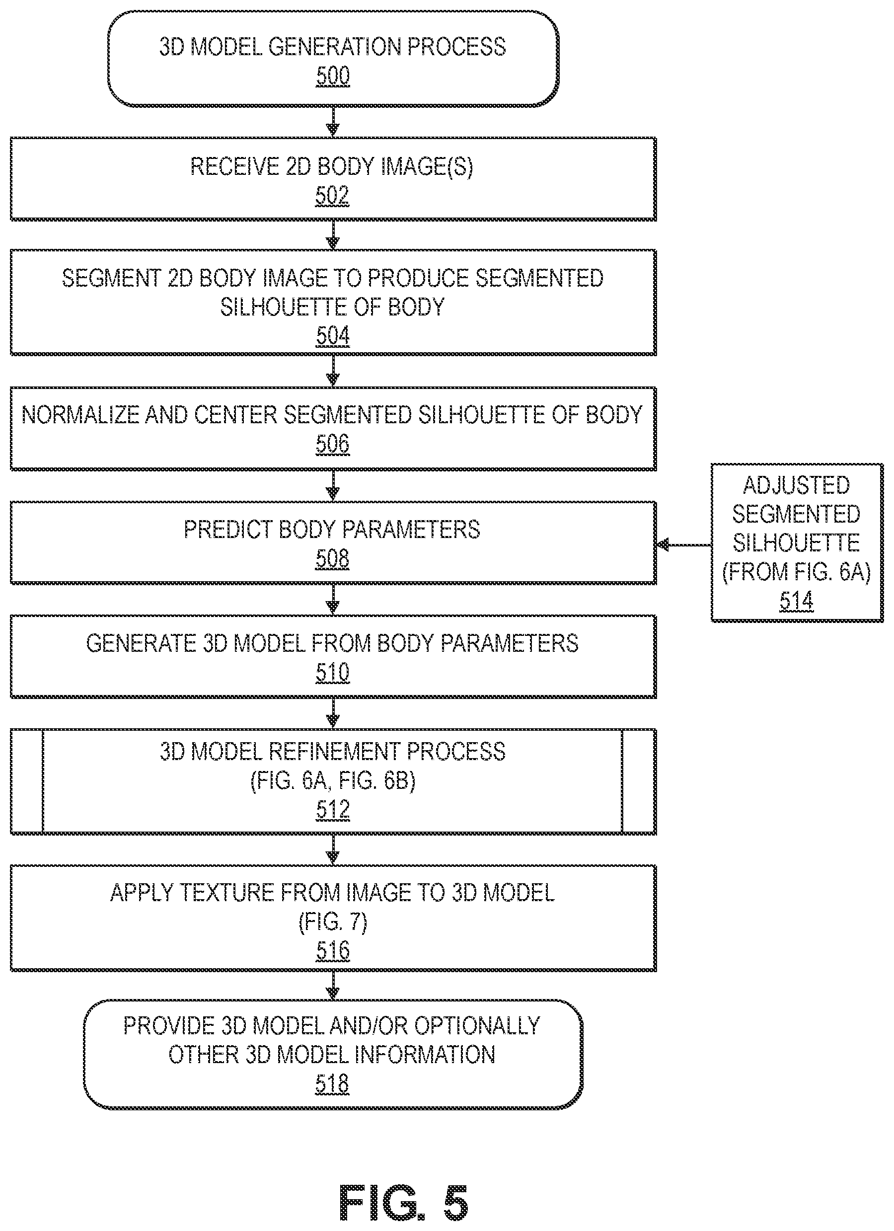 Patent US11854146 Figure 7 – Three-dimensional body composition from two-dimensional images of a portion of a body