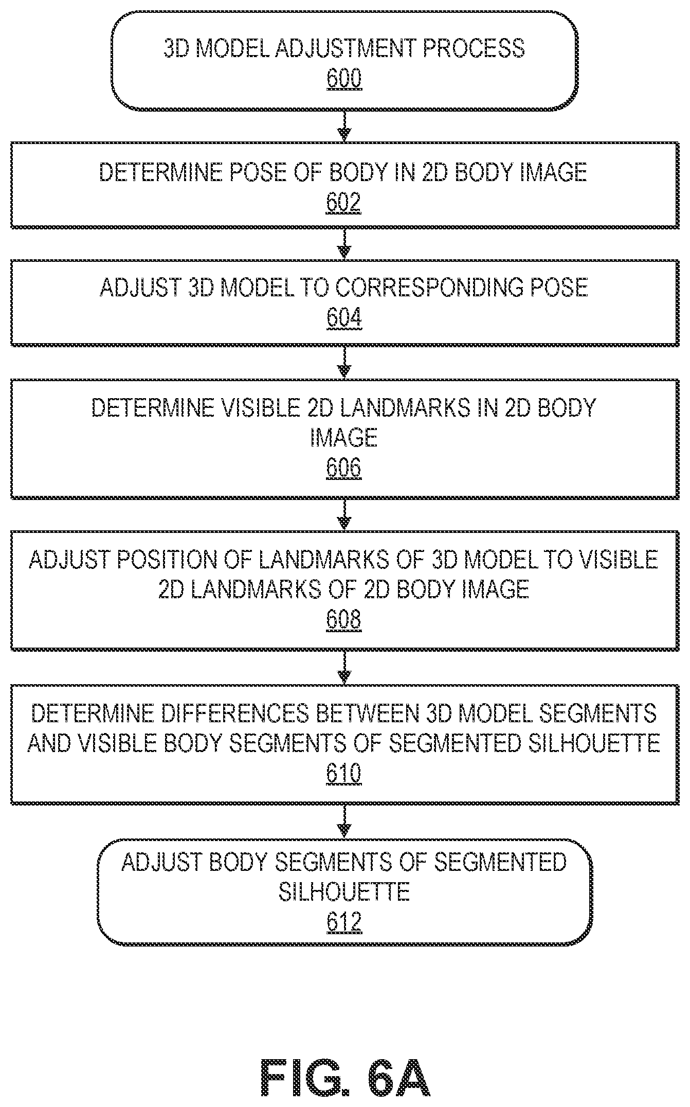 Patent US11854146 Figure 8 – Three-dimensional body composition from two-dimensional images of a portion of a body