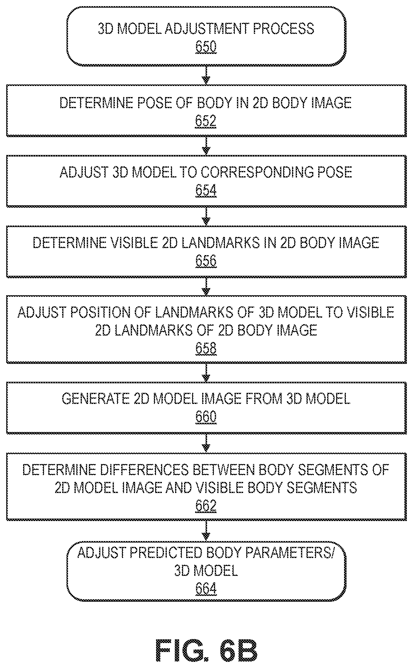 Patent US11854146 Figure 9 – Three-dimensional body composition from two-dimensional images of a portion of a body