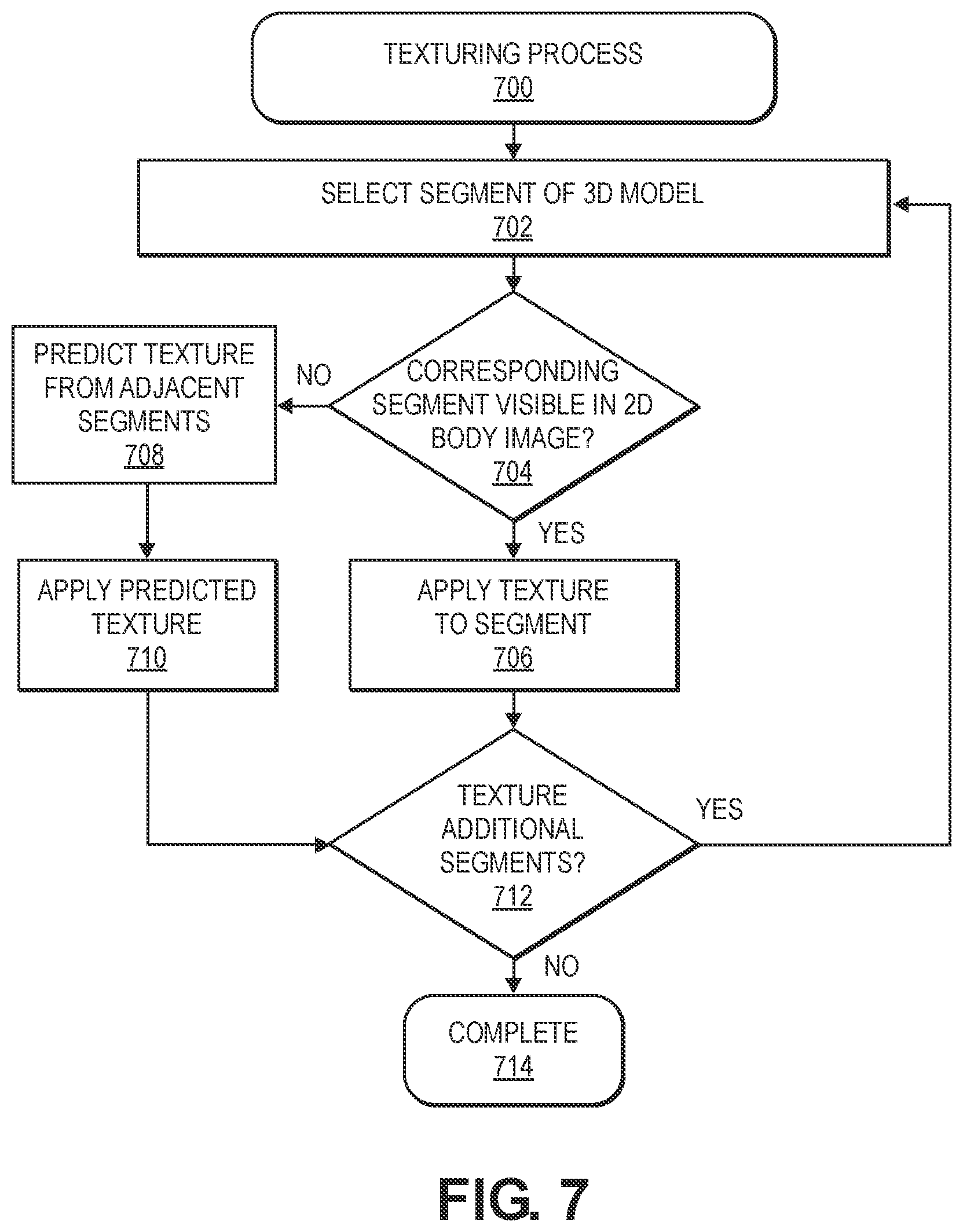 Patent US11854146 Figure 10 – Three-dimensional body composition from two-dimensional images of a portion of a body
