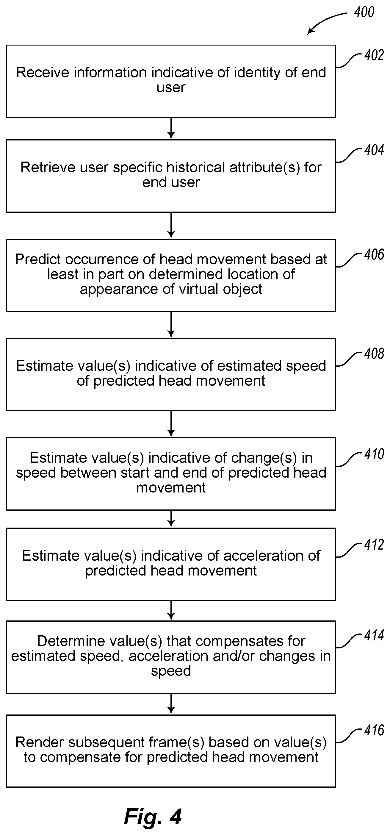 Patent US11854150 Figure 3 – Frame-by-frame rendering for augmented or virtual reality systems