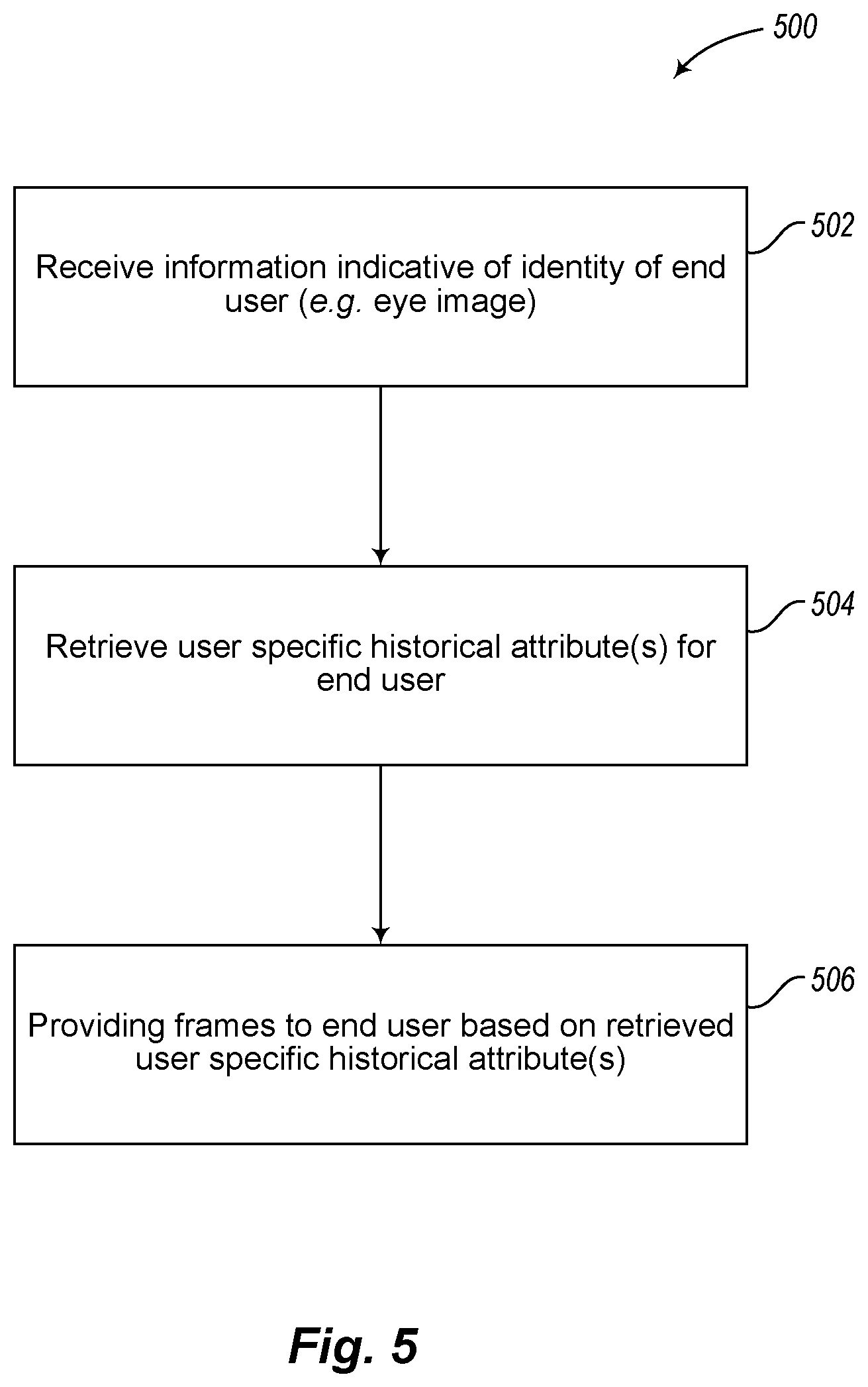 Patent US11854150 Figure 4 – Frame-by-frame rendering for augmented or virtual reality systems