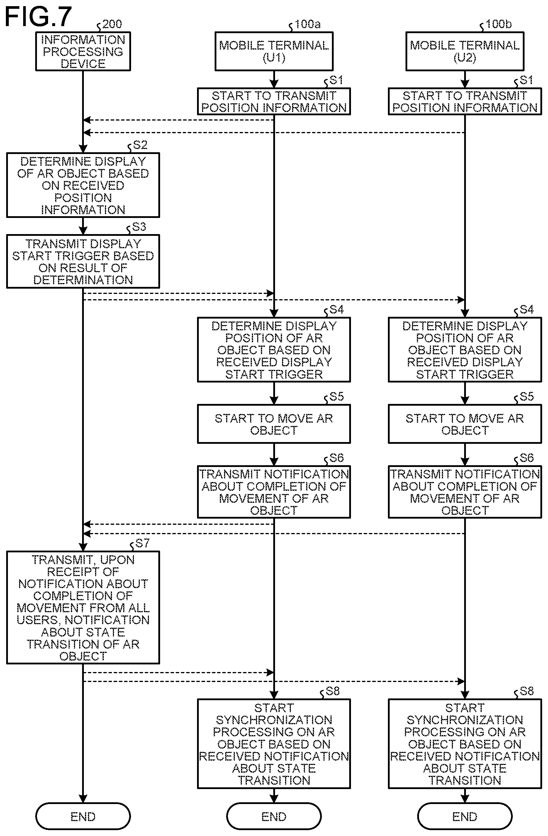 Patent US11854151 Figure 5 – Information processing device, information processing method, and recording medium