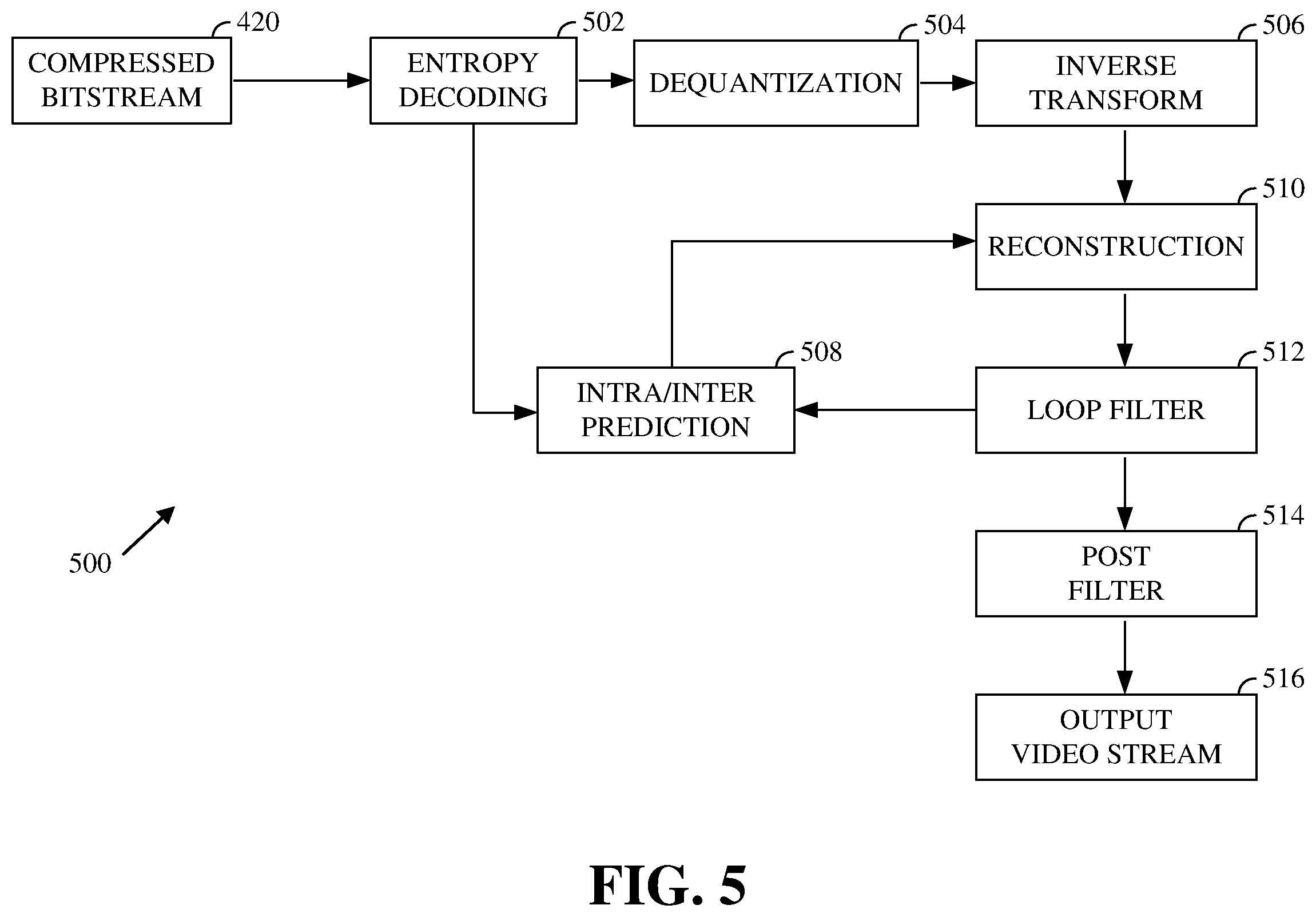 Patent US11854165 Figure 5 – Debanding using a novel banding metric