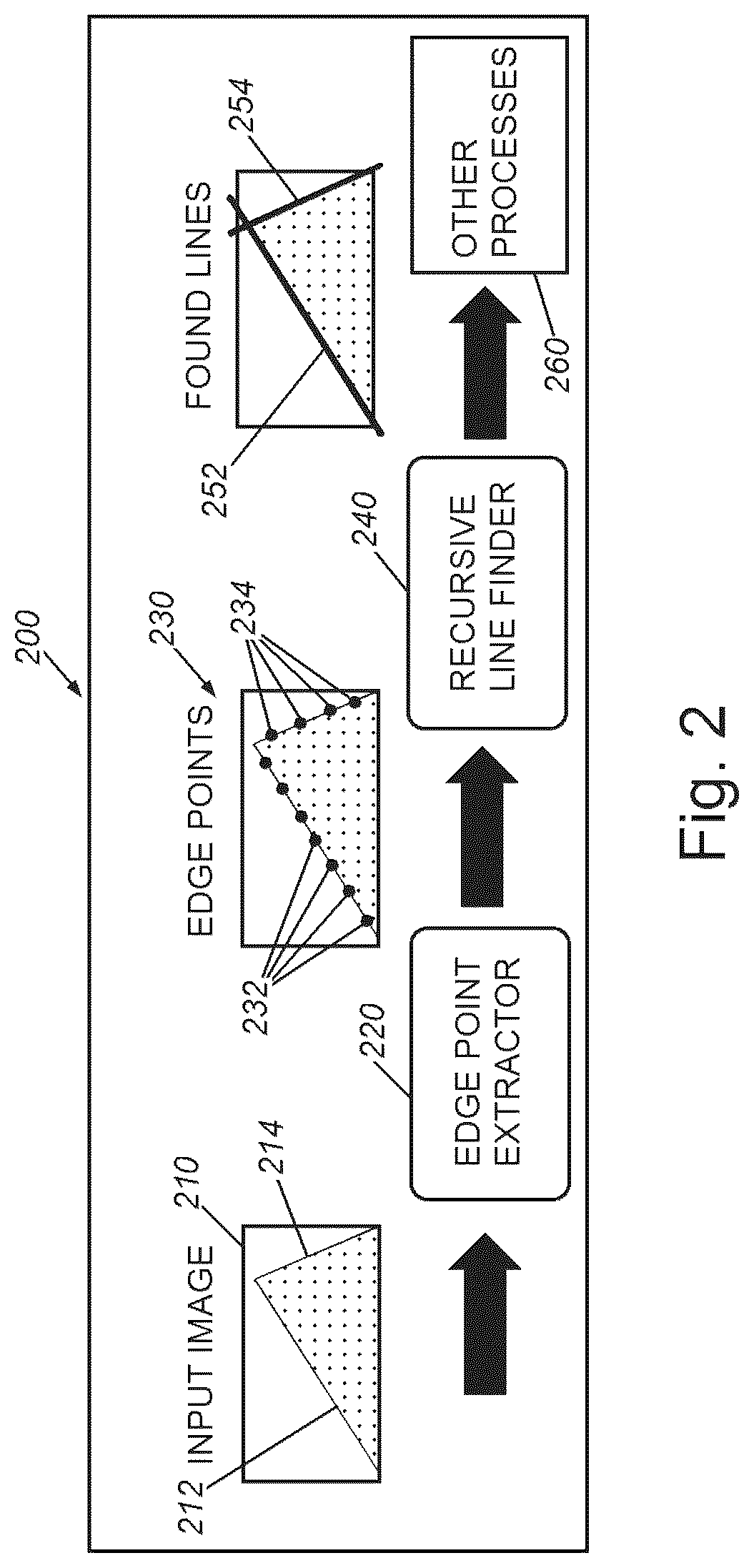 Patent US11854173 Figure 2 – System and method for finding lines in an image with a vision system