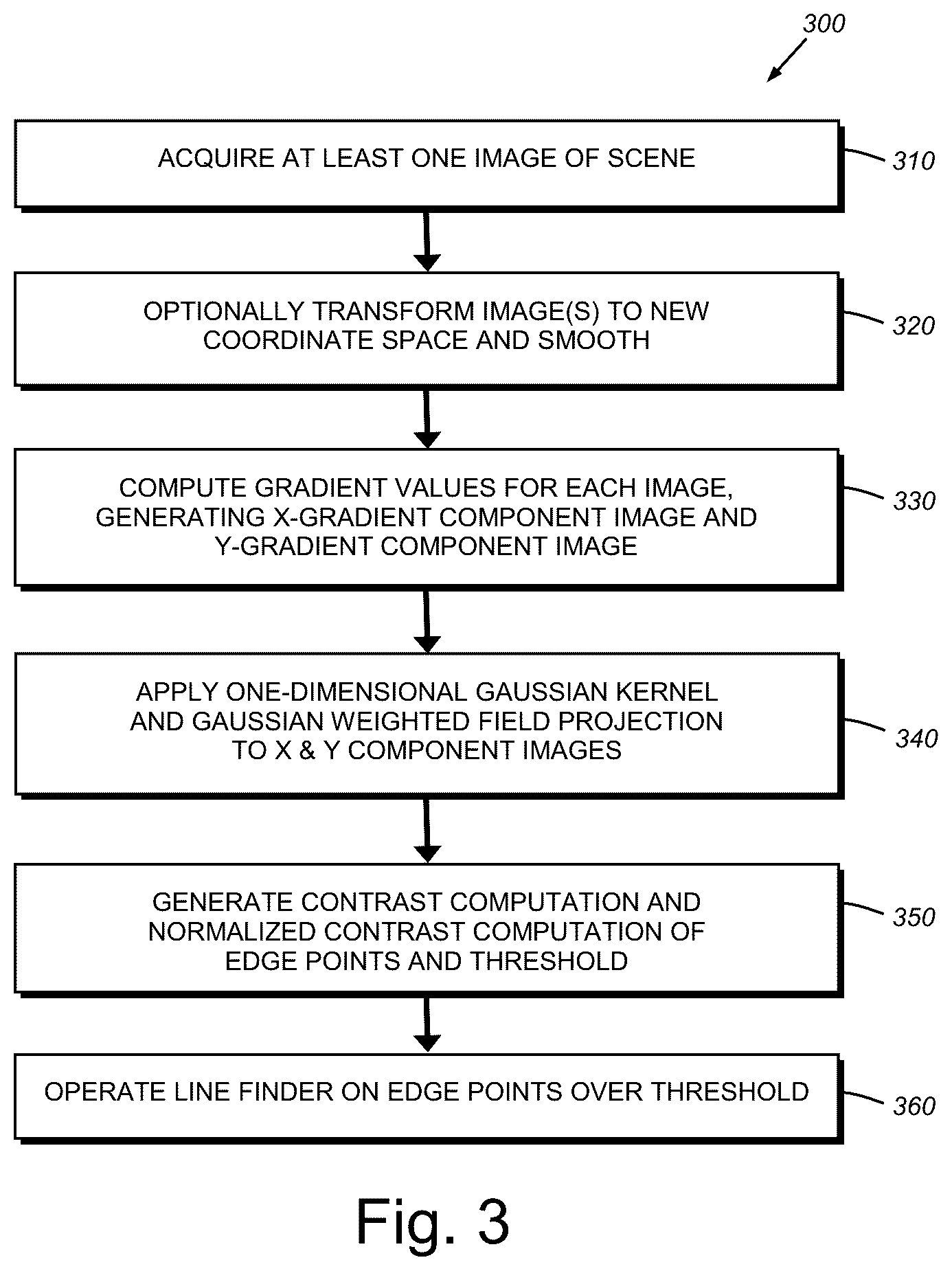 Patent US11854173 Figure 3 – System and method for finding lines in an image with a vision system