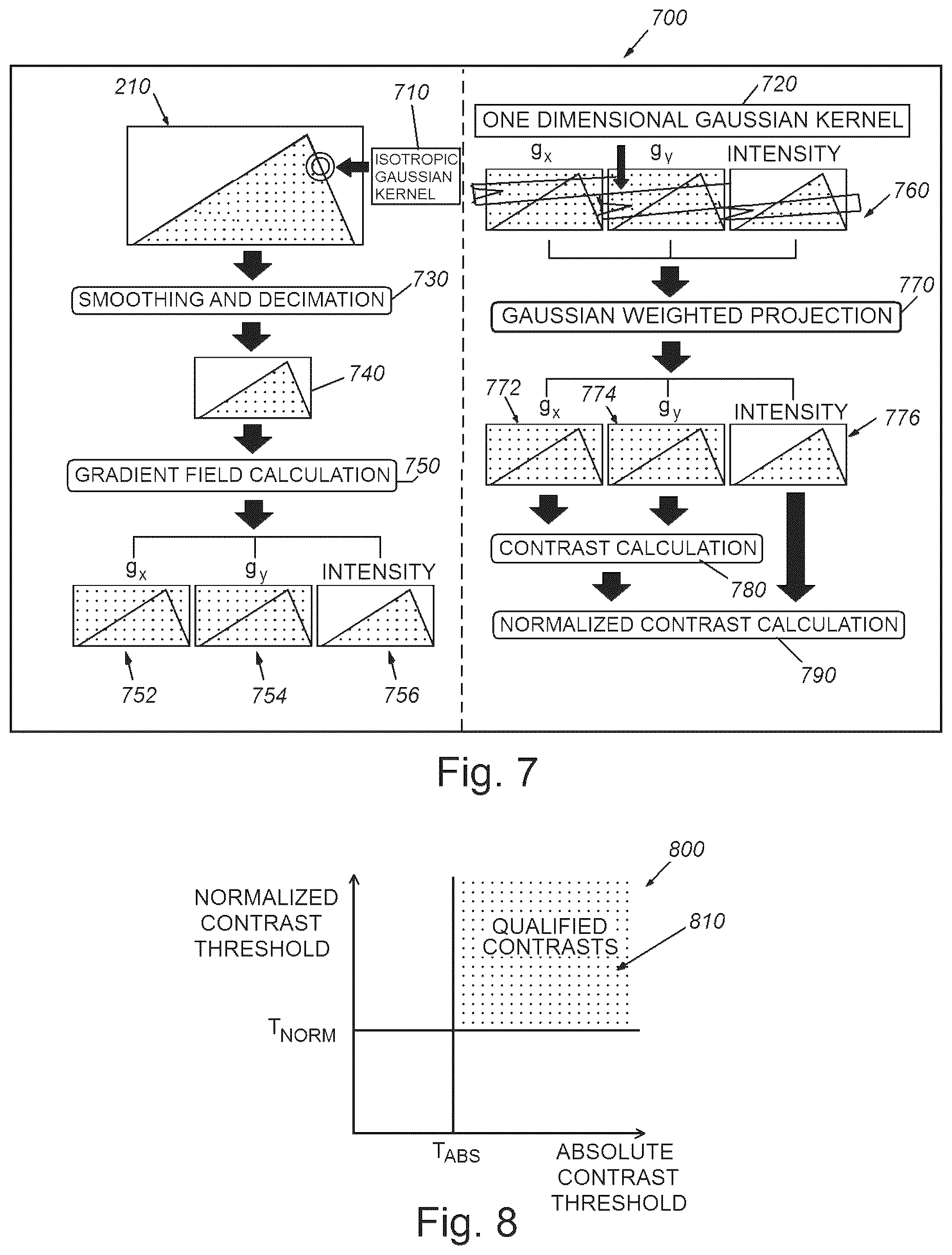 Patent US11854173 Figure 6 – System and method for finding lines in an image with a vision system