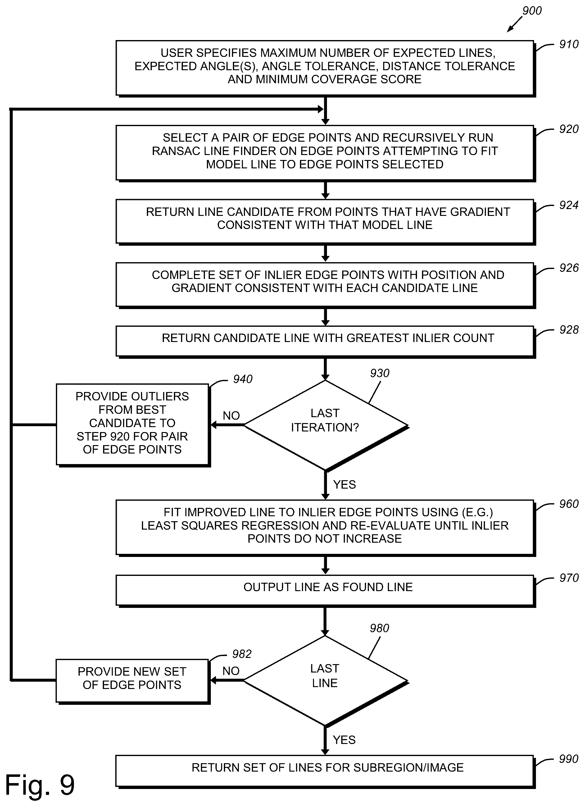 Patent US11854173 Figure 7 – System and method for finding lines in an image with a vision system