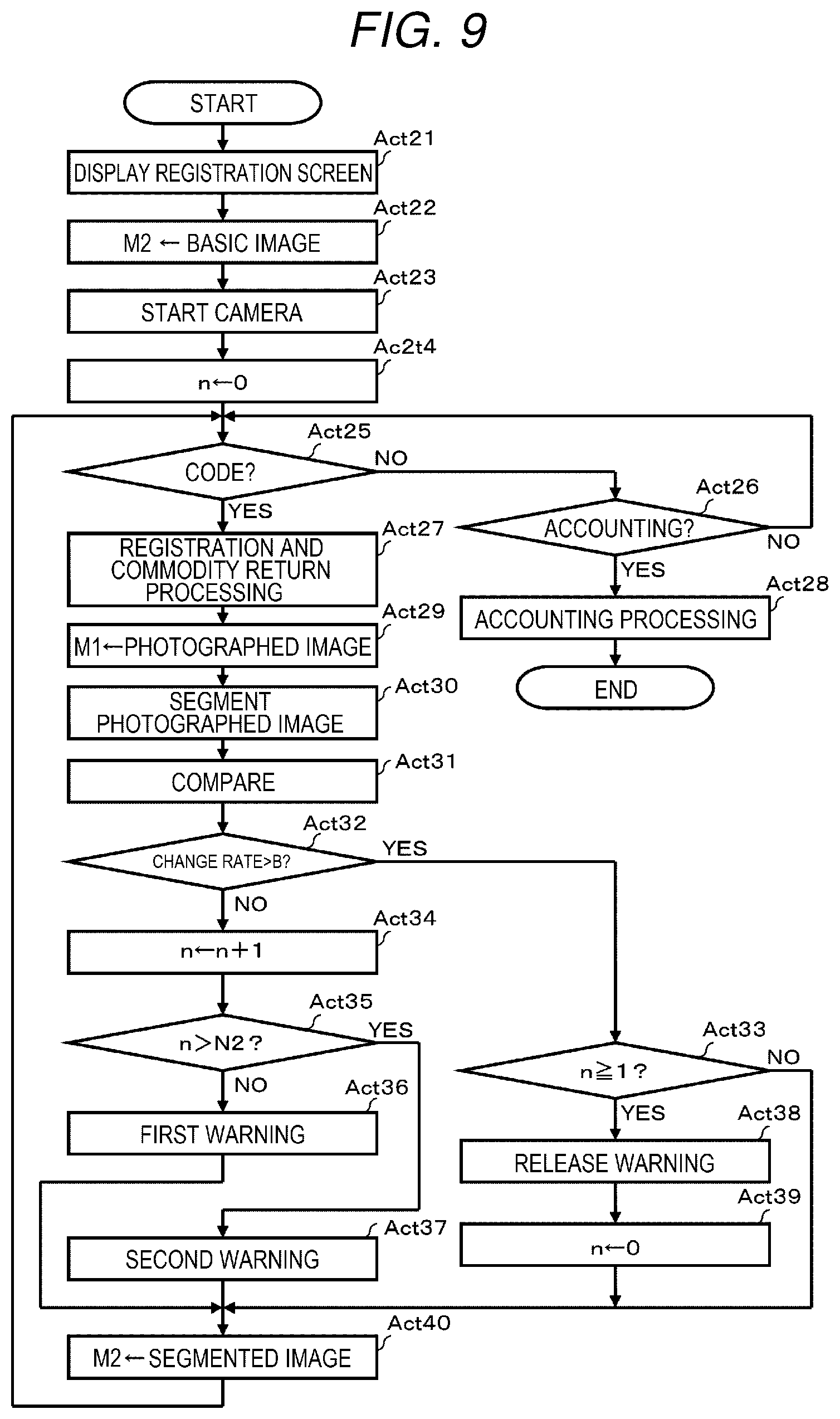 Patent US11854179 Figure 7 – Camera abnormality detecting device and program