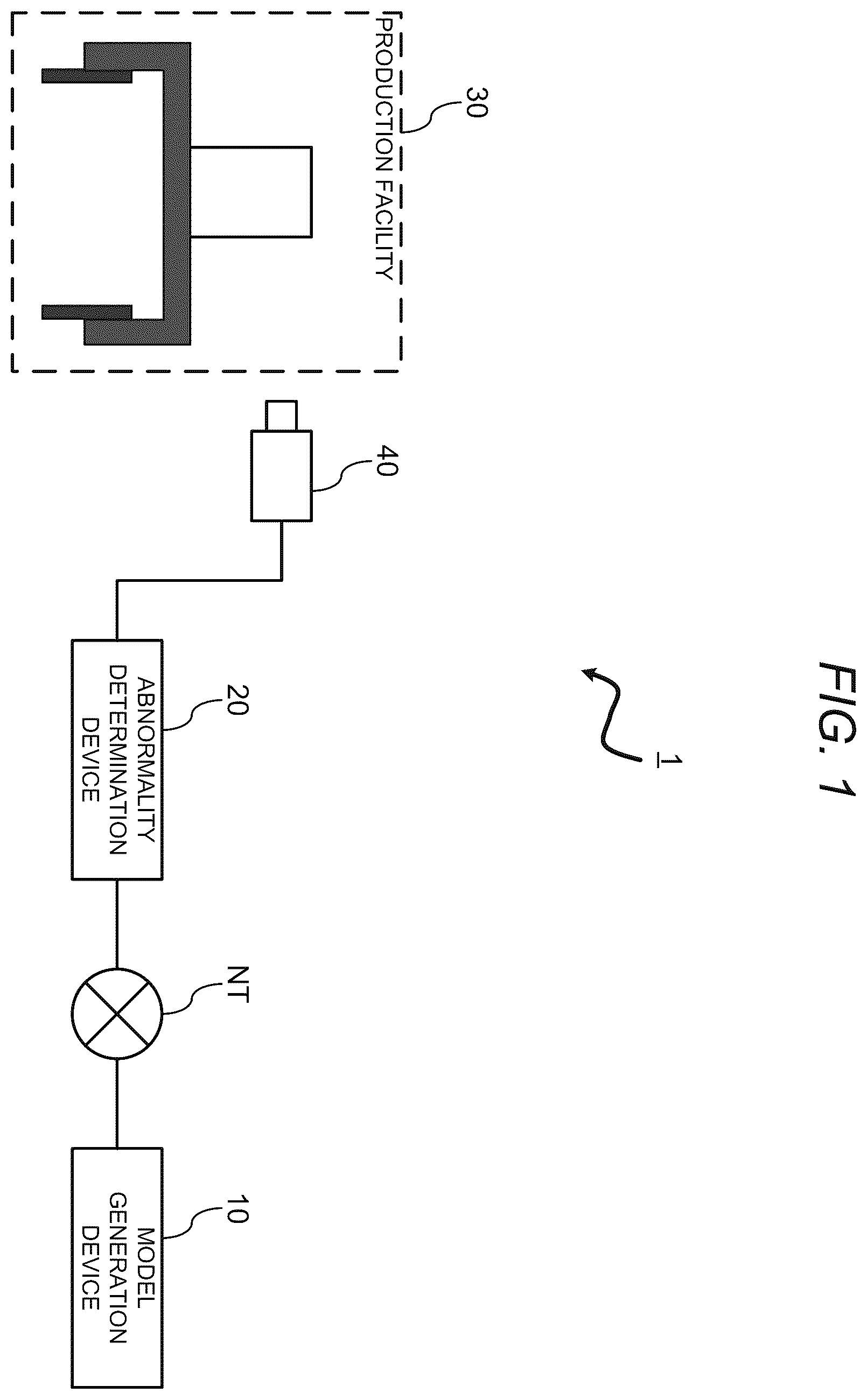 Patent US11854187 Figure 1 – Model generation device, abnormality determination device, abnormality determination system, model generation method, and recording medium