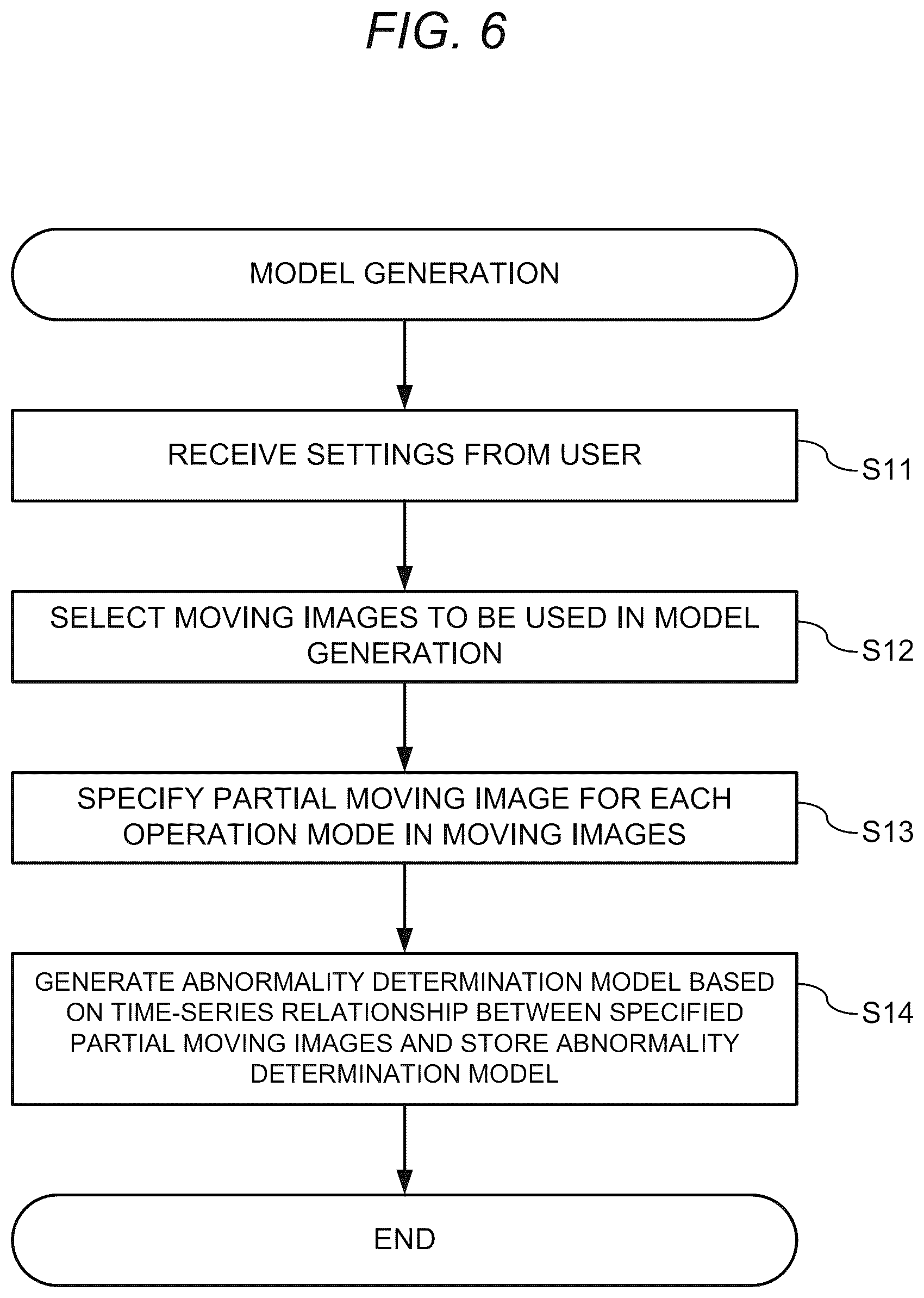 Patent US11854187 Figure 6 – Model generation device, abnormality determination device, abnormality determination system, model generation method, and recording medium