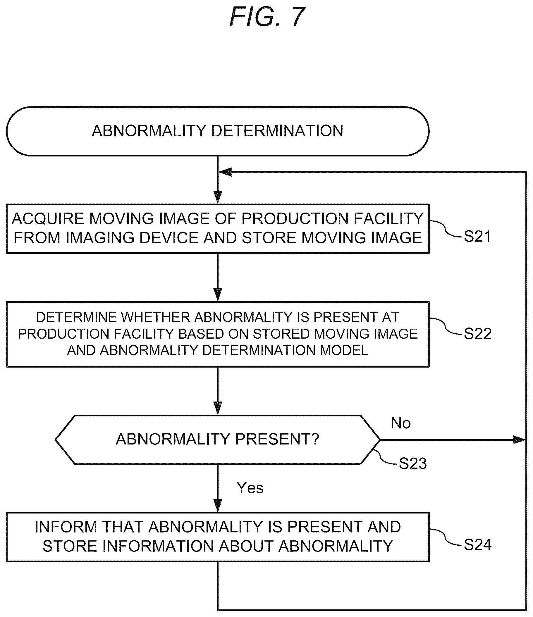 Patent US11854187 Figure 7 – Model generation device, abnormality determination device, abnormality determination system, model generation method, and recording medium