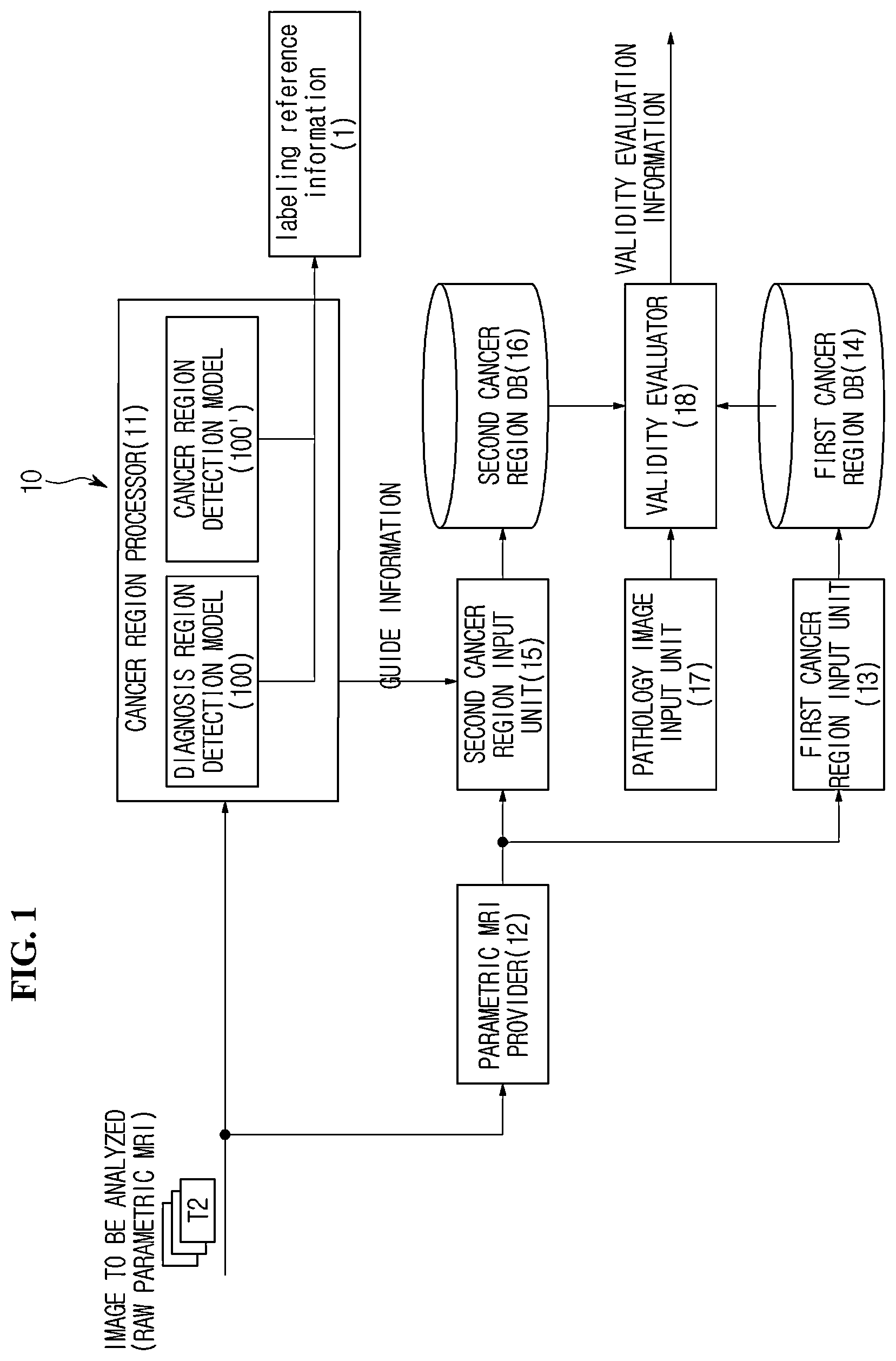 Patent US11854193 Figure 1 – Validity evaluation device for cancer region detection