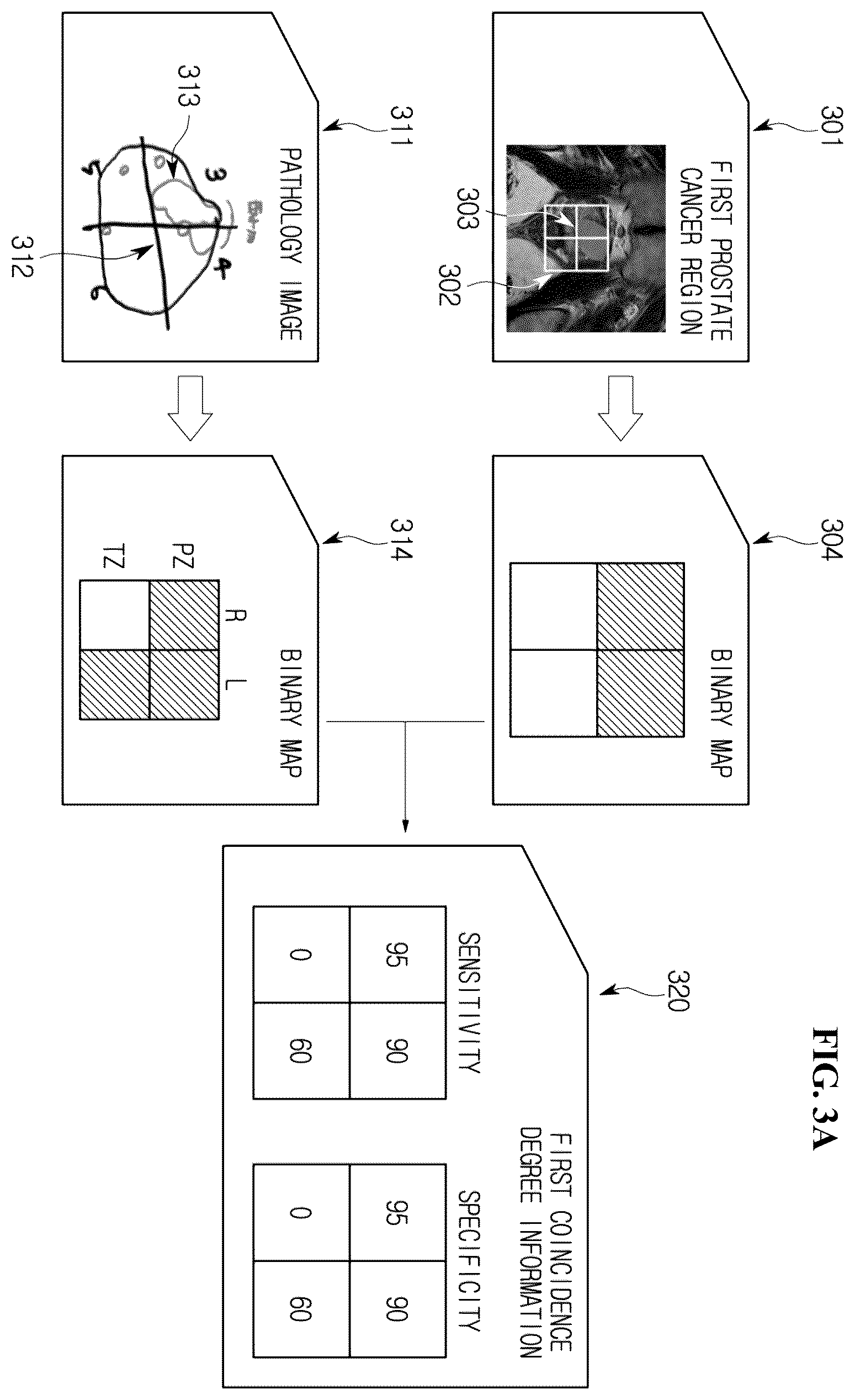 Patent US11854193 Figure 4 – Validity evaluation device for cancer region detection