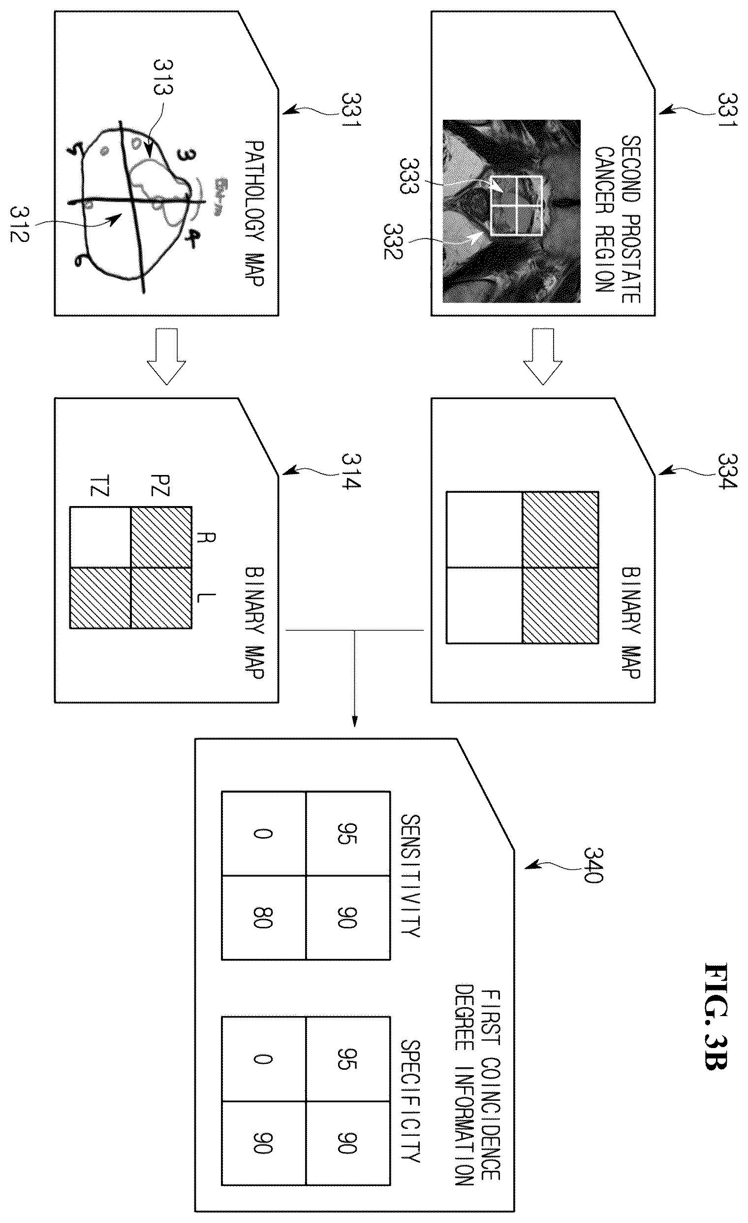 Patent US11854193 Figure 5 – Validity evaluation device for cancer region detection