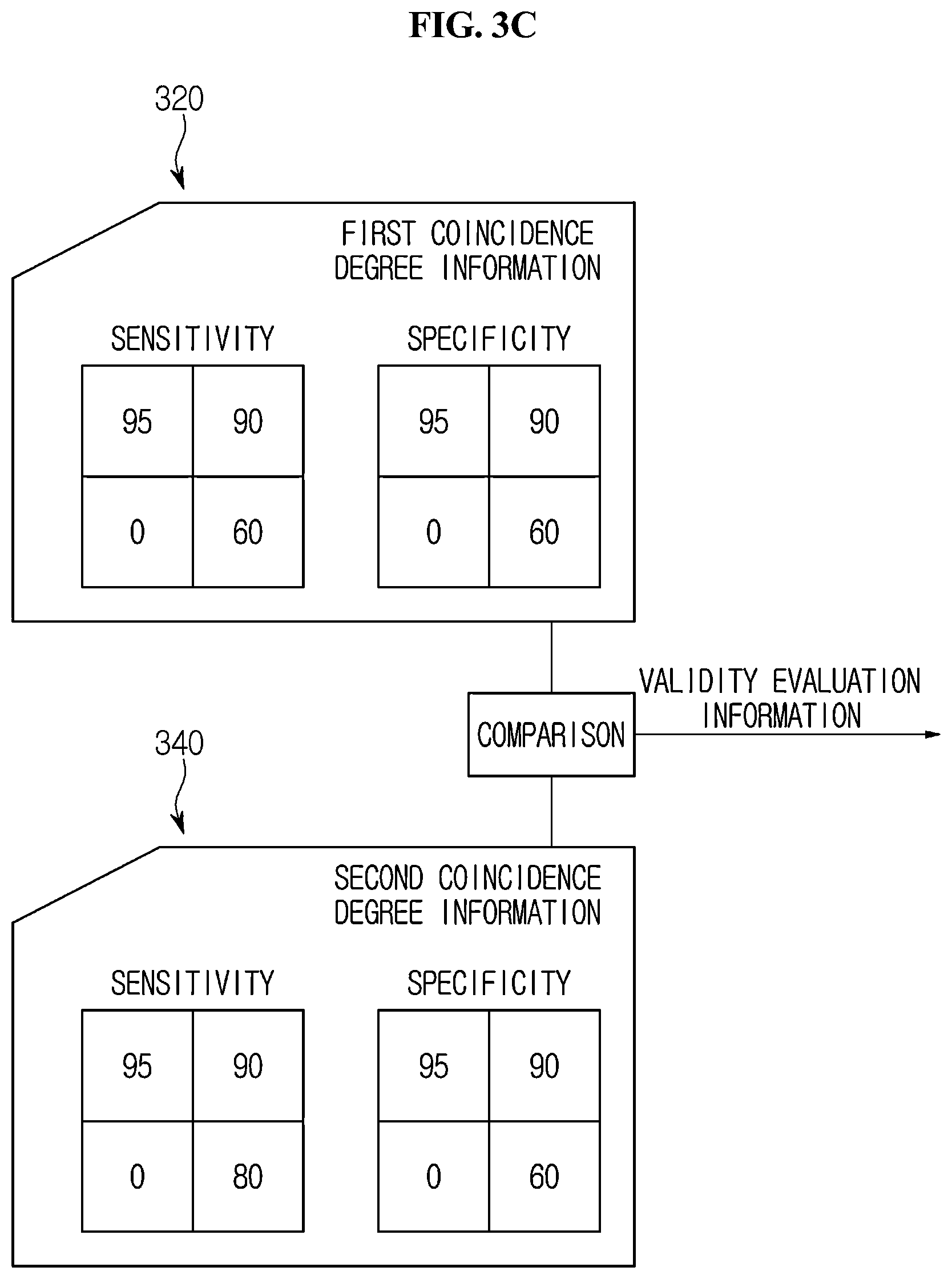 Patent US11854193 Figure 6 – Validity evaluation device for cancer region detection