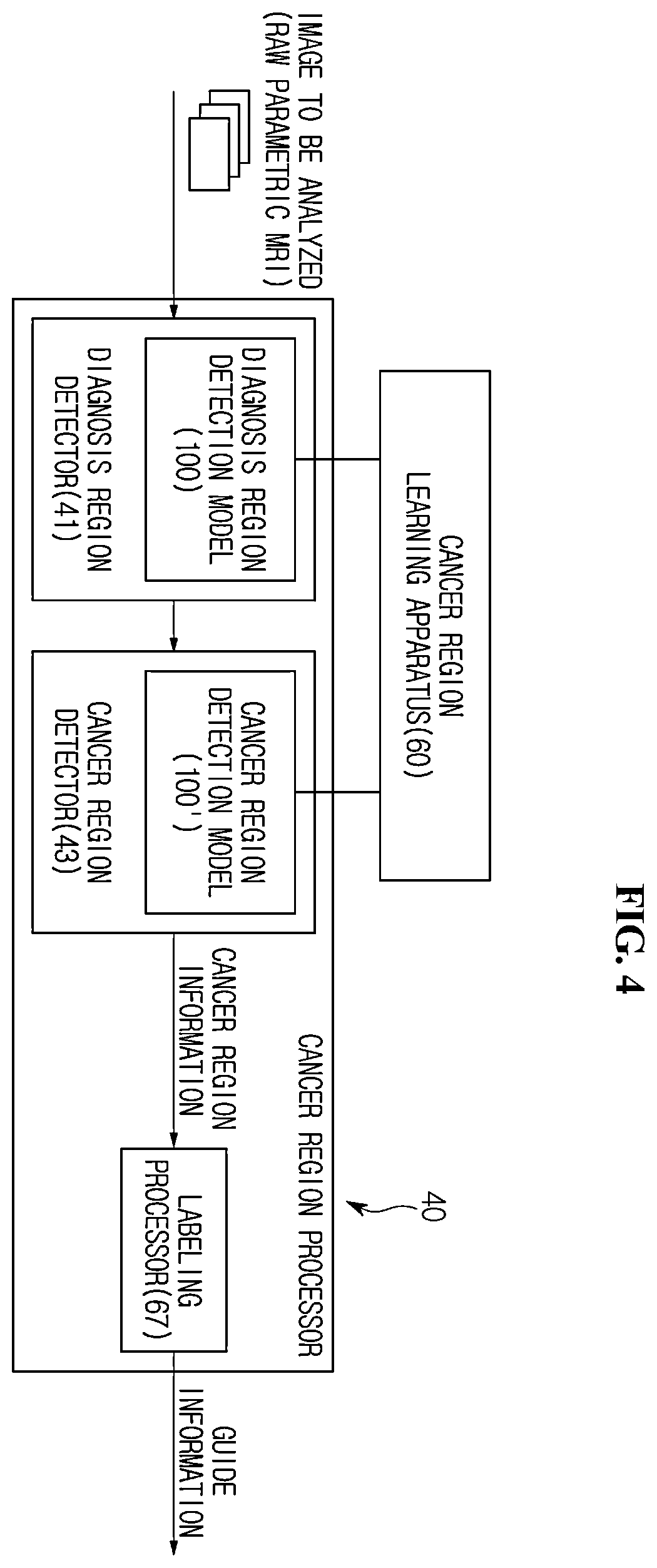 Patent US11854193 Figure 7 – Validity evaluation device for cancer region detection