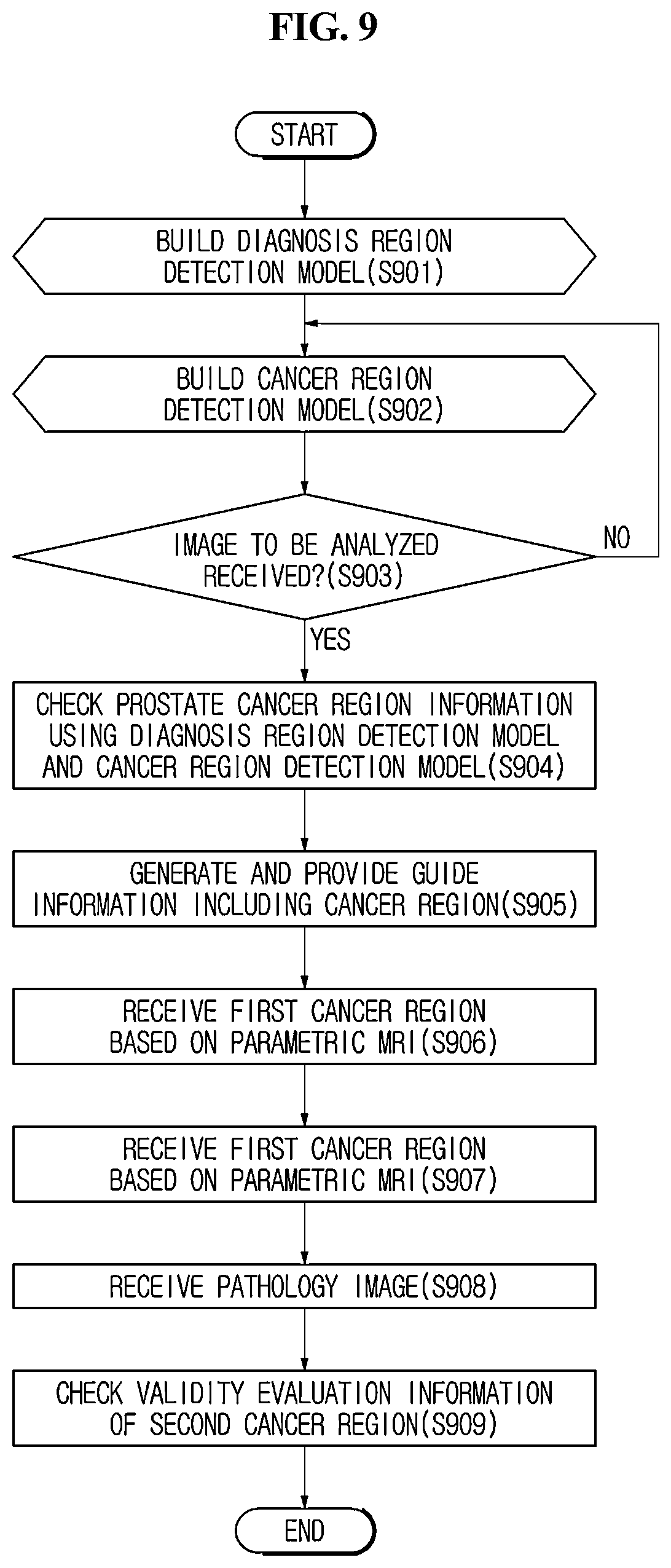 Patent US11854193 Figure 14 – Validity evaluation device for cancer region detection