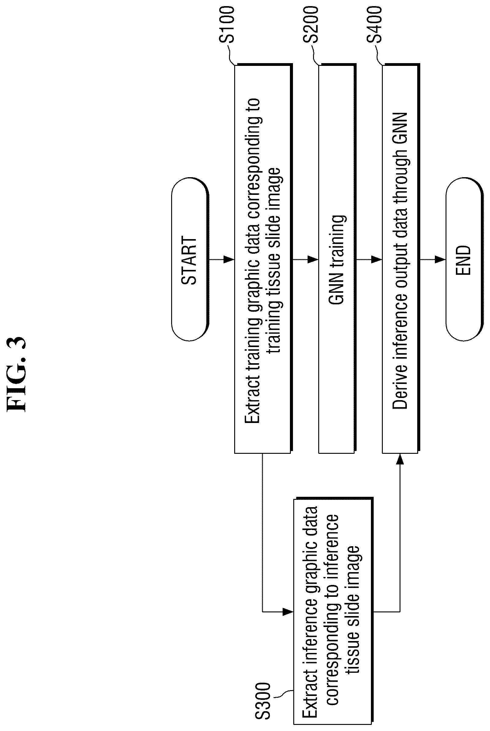 Patent US11854194 Figure 3 – Method and system for analyzing image