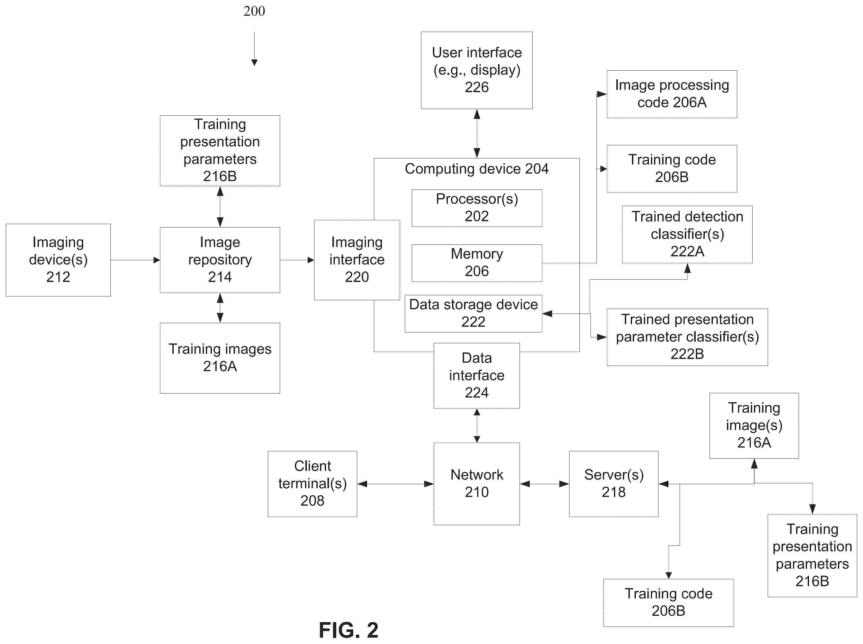 Patent US11854195 Figure 2 – Systems and methods for automated analysis of medical images