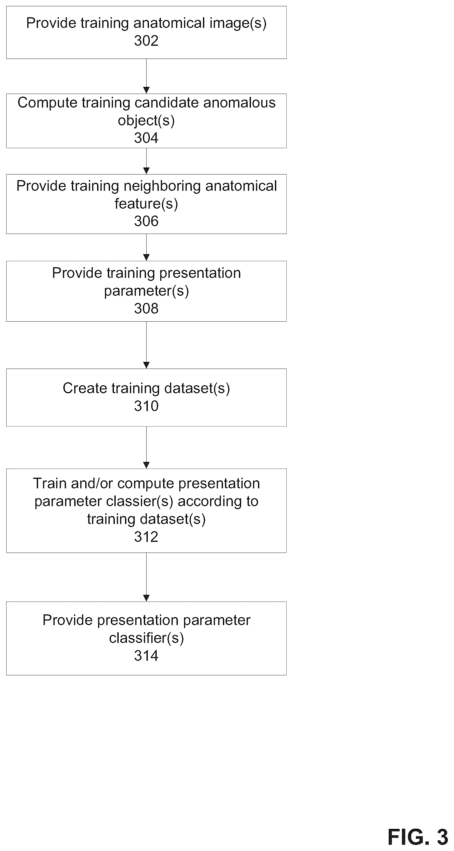 Patent US11854195 Figure 3 – Systems and methods for automated analysis of medical images