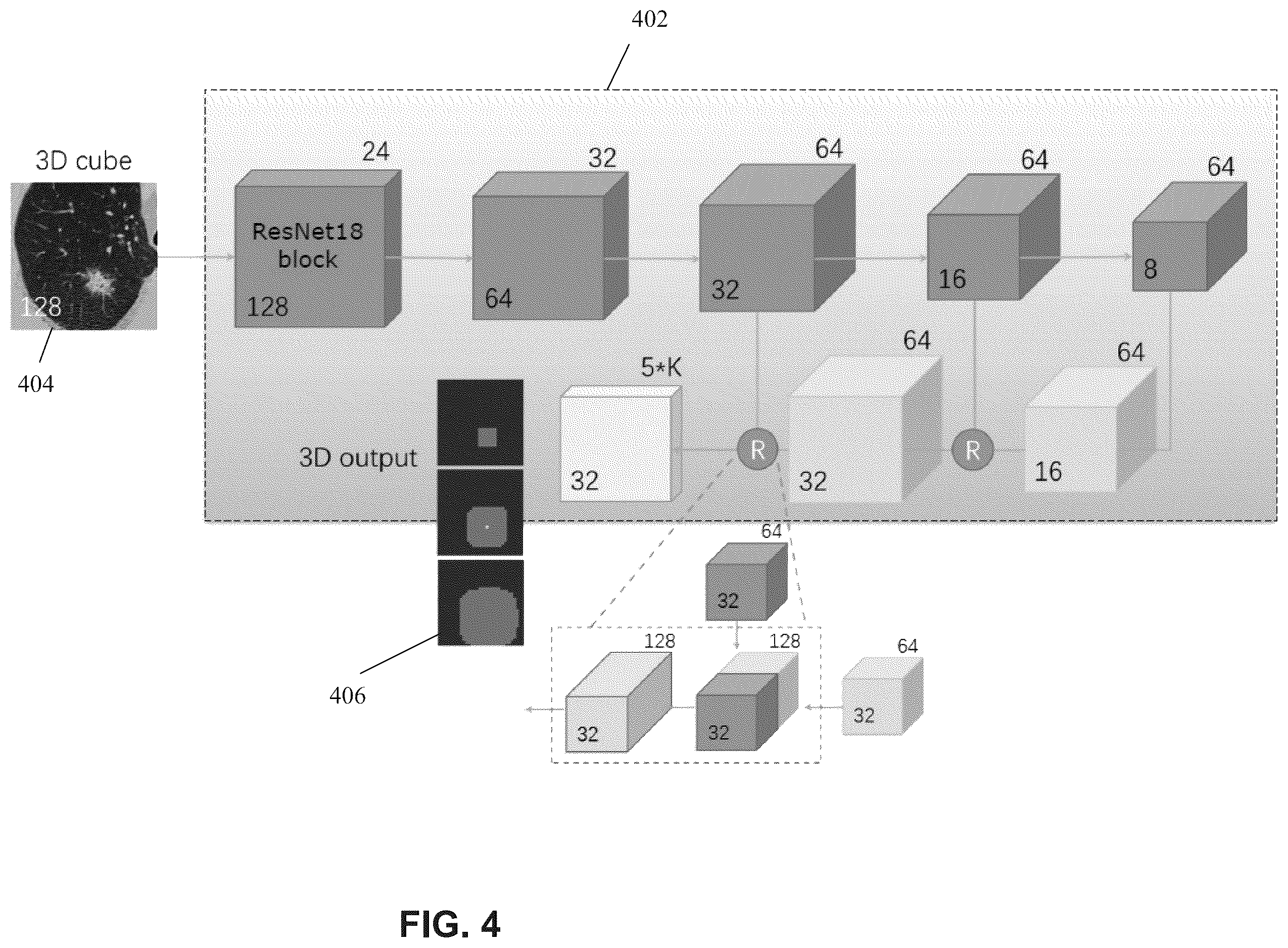 Patent US11854195 Figure 4 – Systems and methods for automated analysis of medical images