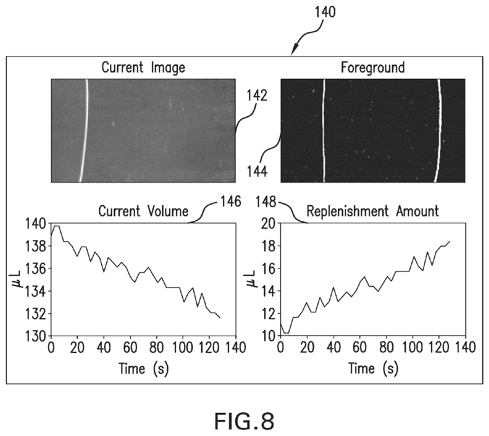 Patent US11854196 Figure 6 – System and method for real time assay monitoring