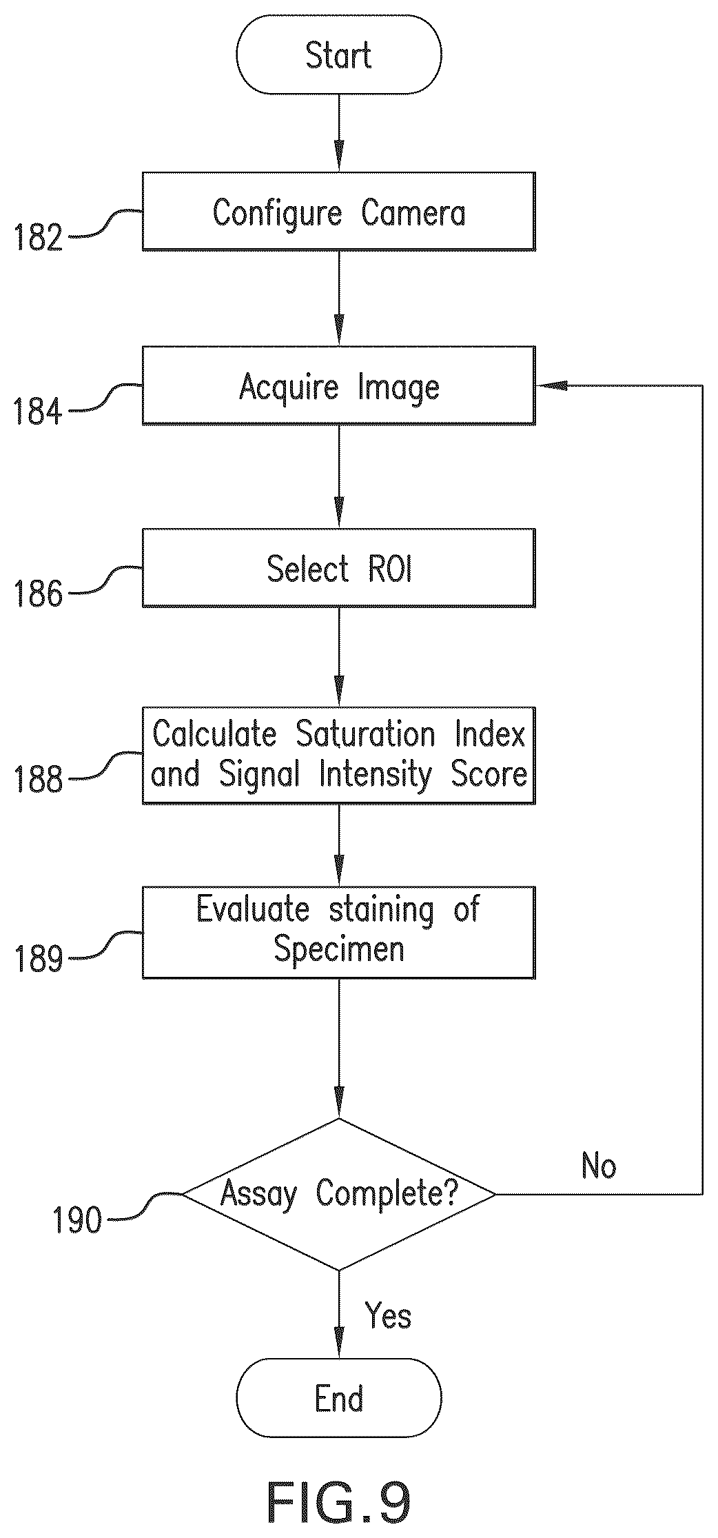Patent US11854196 Figure 7 – System and method for real time assay monitoring