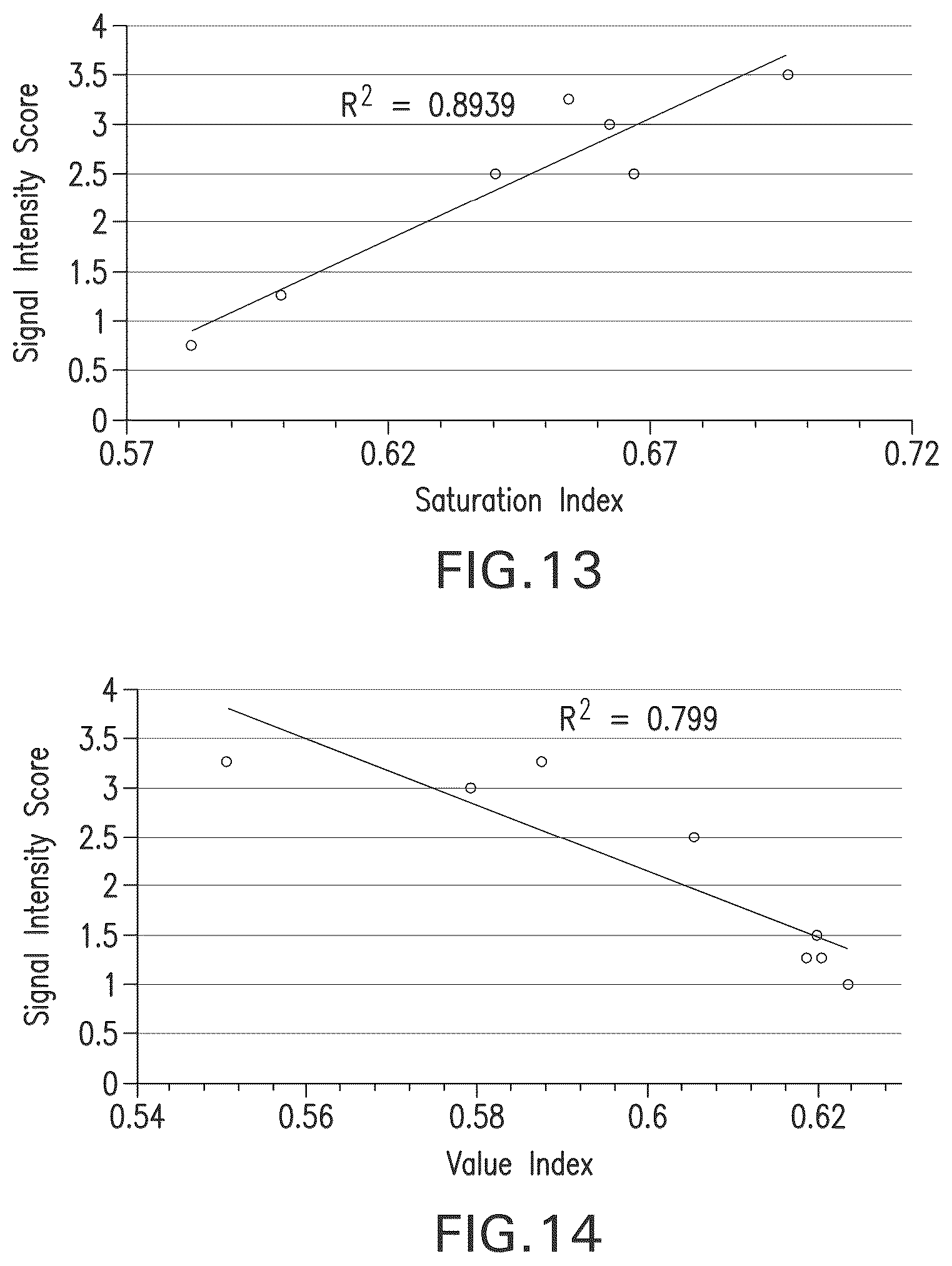 Patent US11854196 Figure 10 – System and method for real time assay monitoring