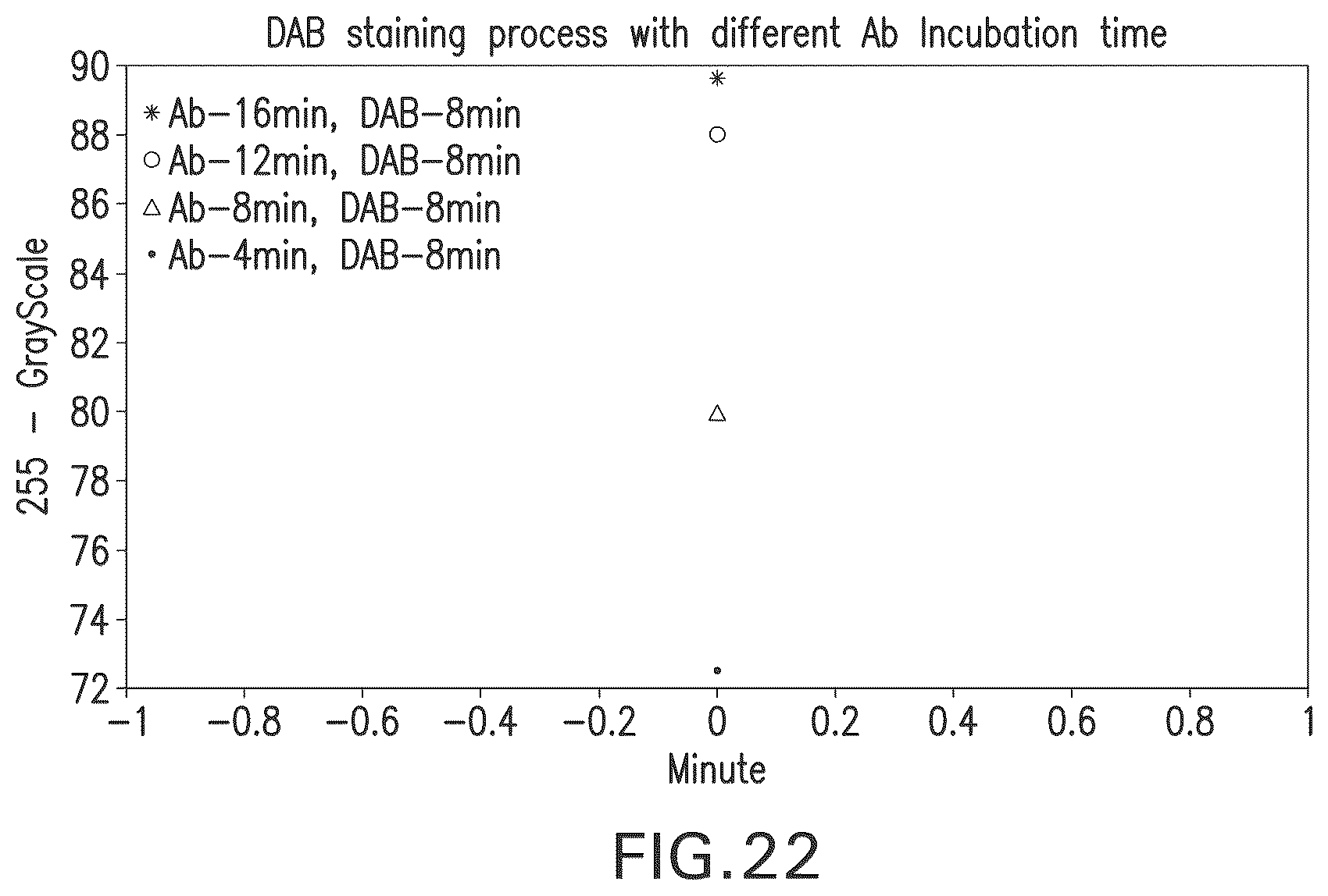 Patent US11854196 Figure 18 – System and method for real time assay monitoring